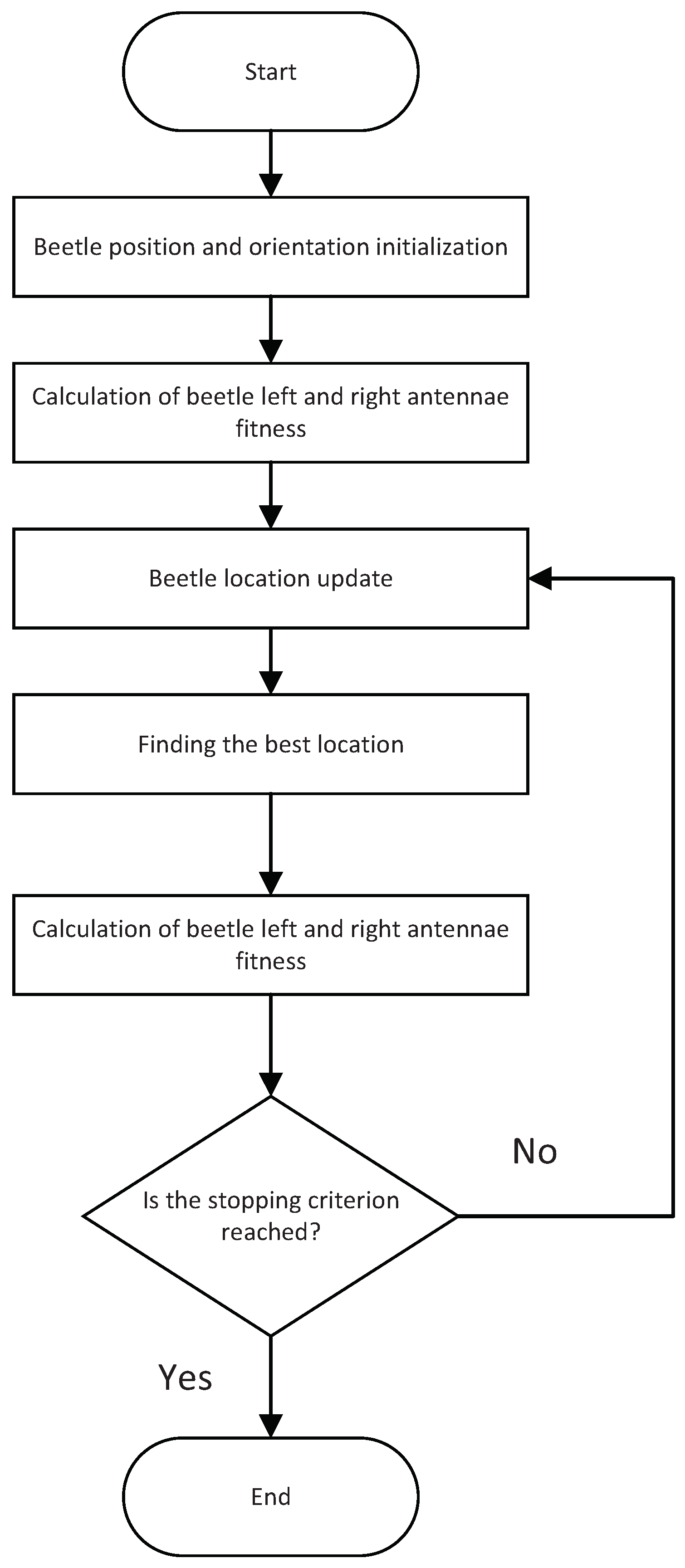 Actuators 13 00270 g002