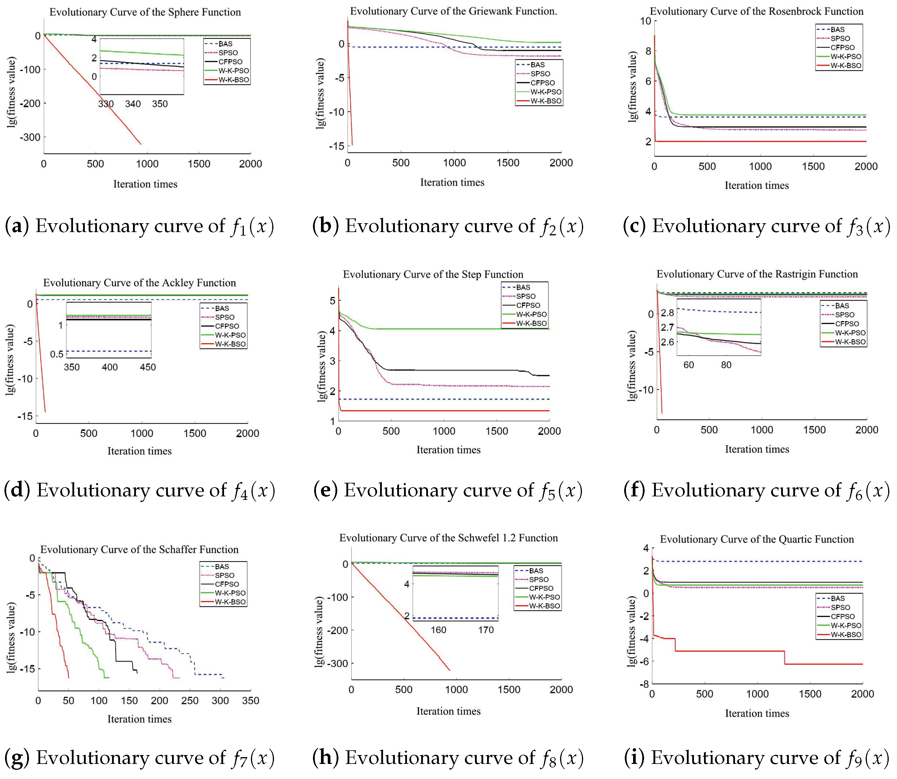 Actuators 13 00270 g004