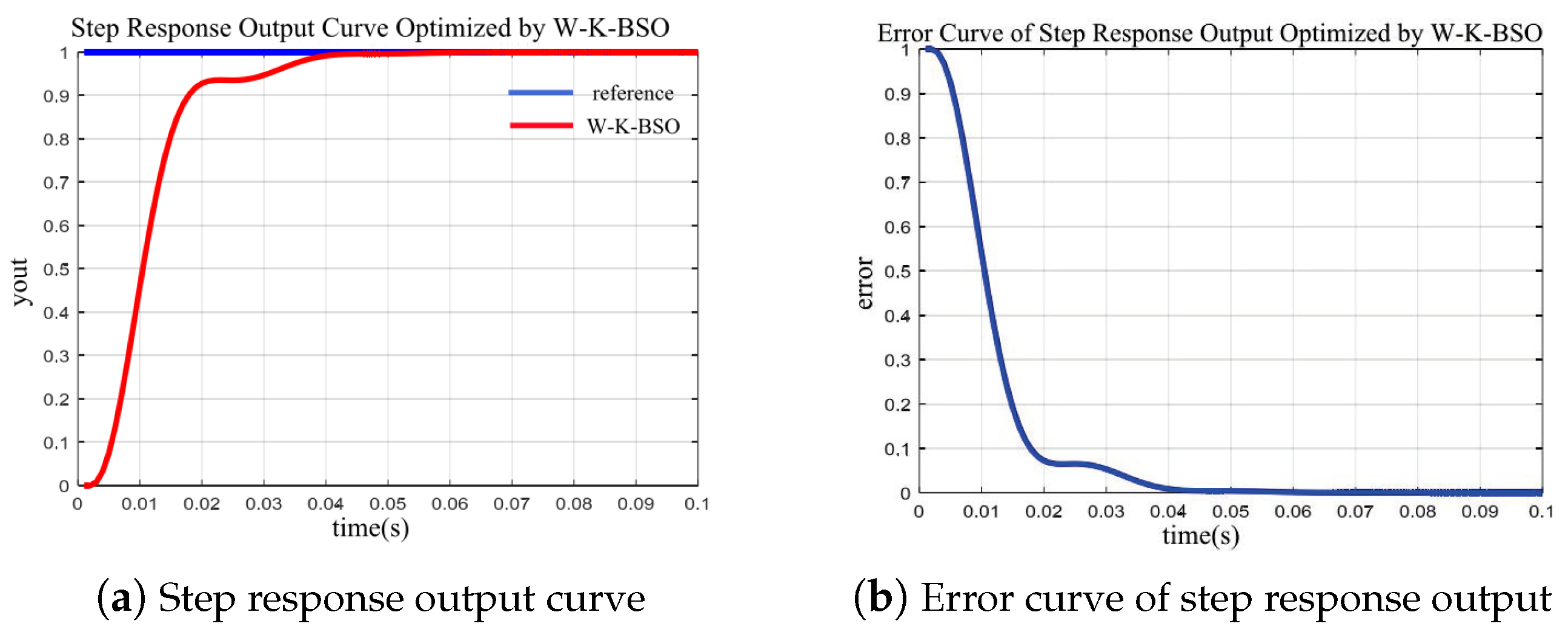 Actuators 13 00270 g007