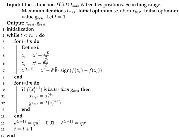 Actuators 13 00270 i001