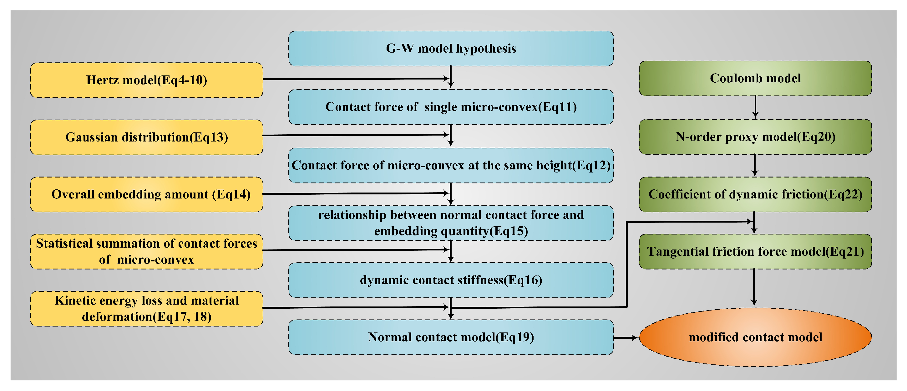 Actuators 13 00274 g001