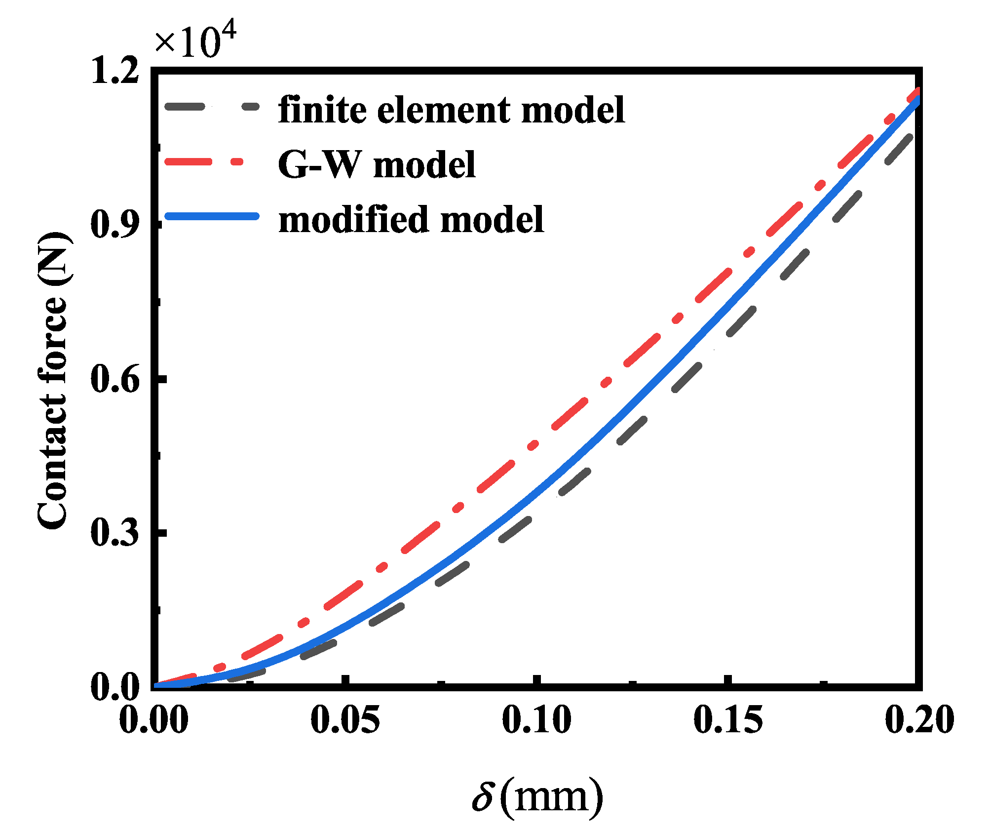 Actuators 13 00274 g004