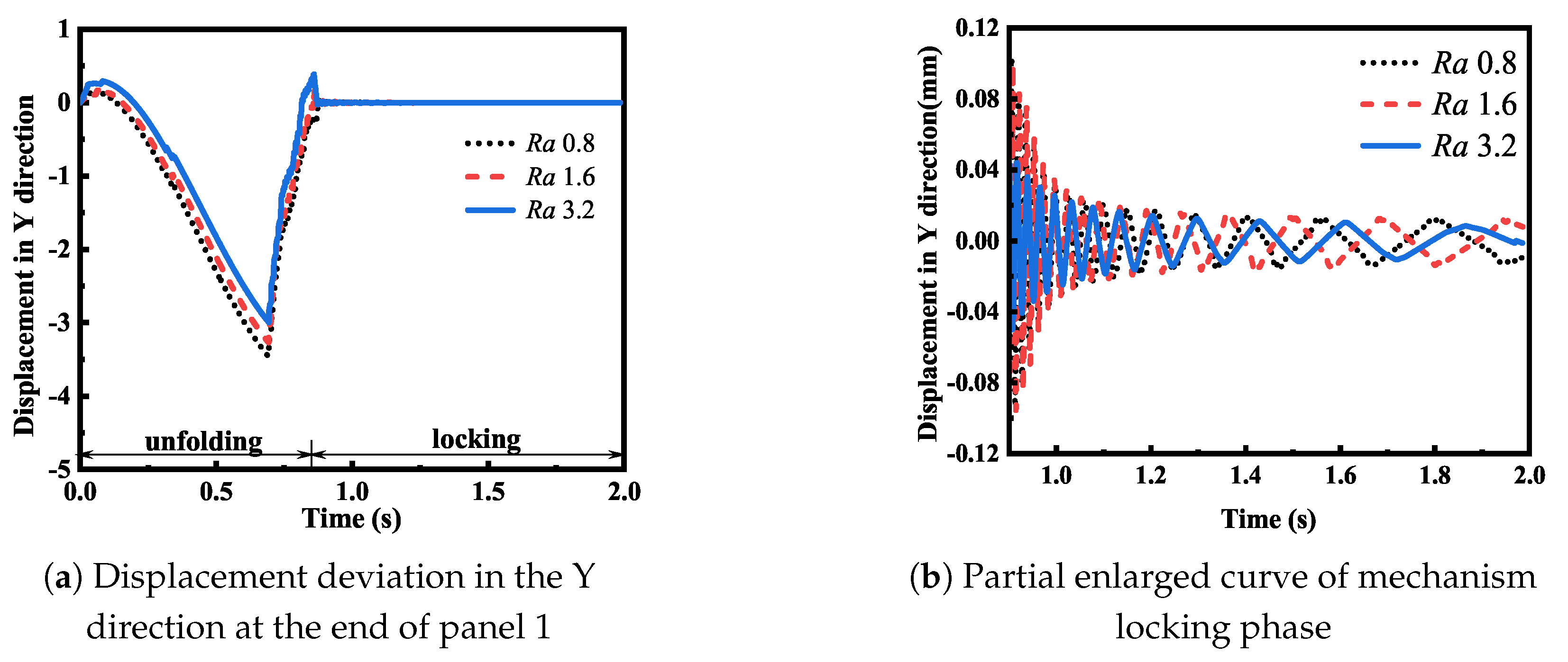 Actuators 13 00274 g011