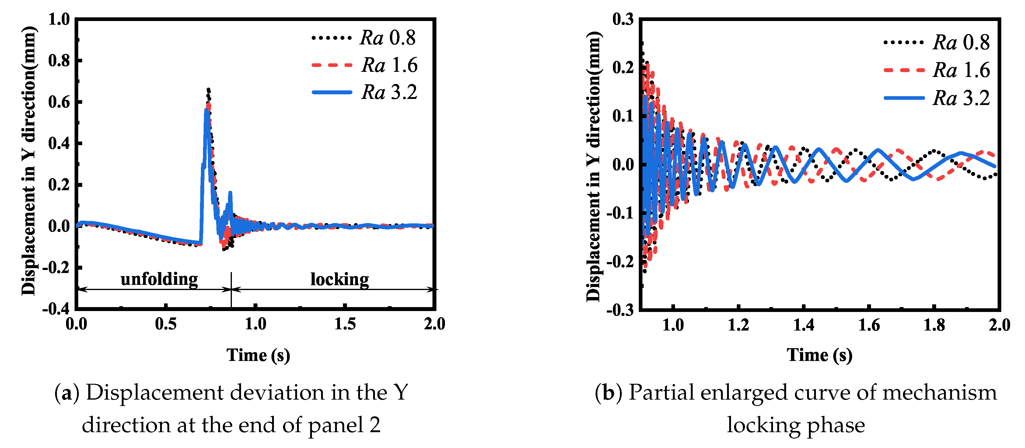 Actuators 13 00274 g013