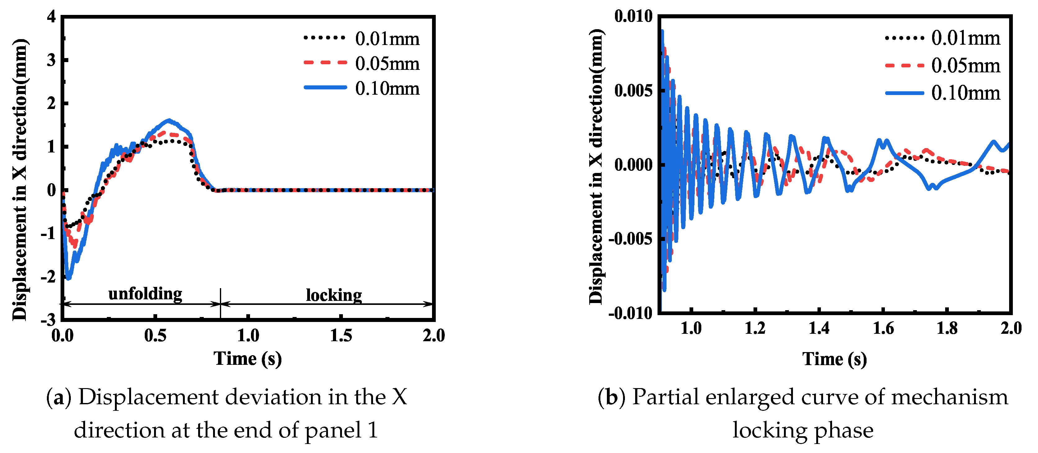 Actuators 13 00274 g017
