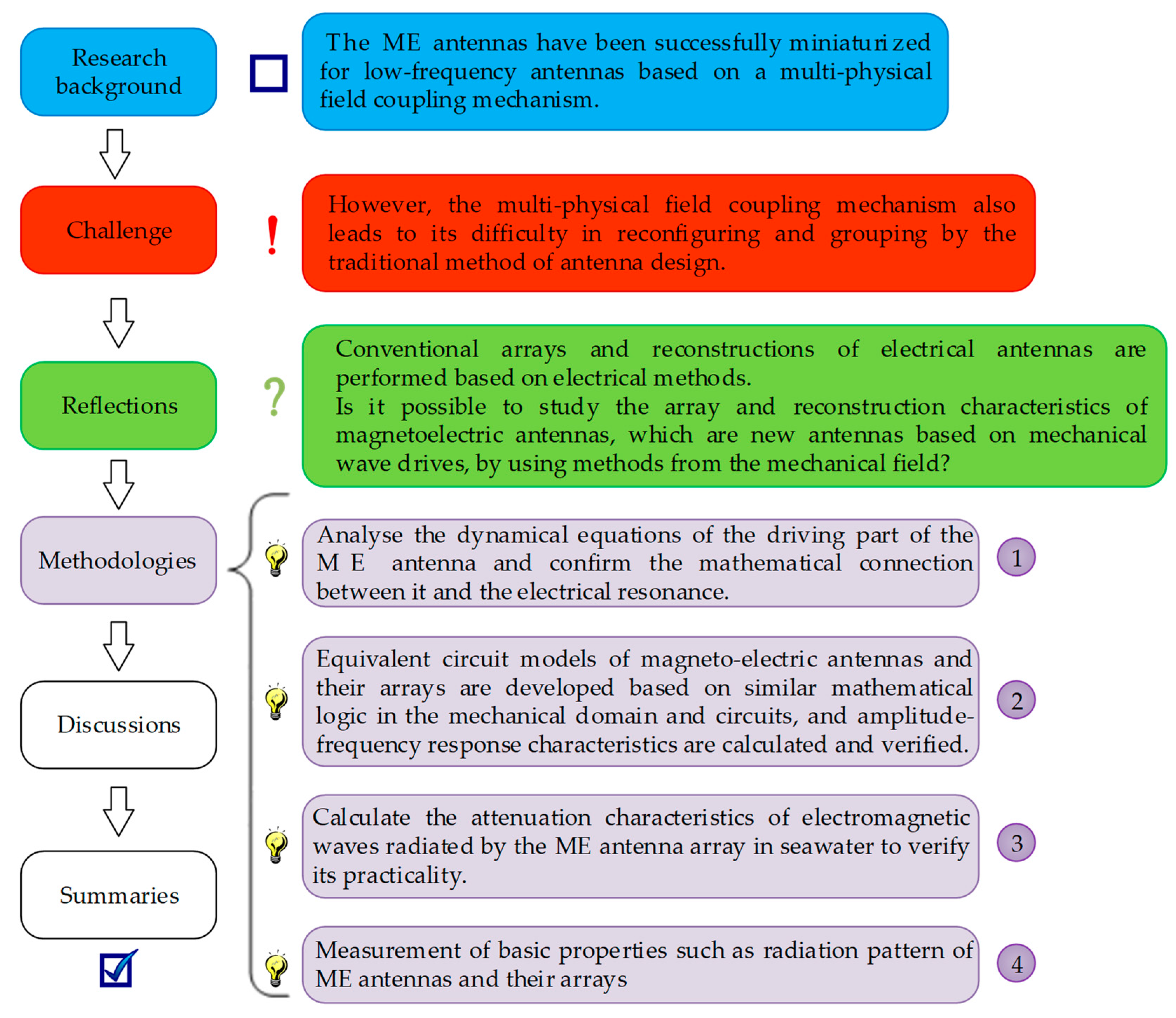 Actuators 13 00276 g002