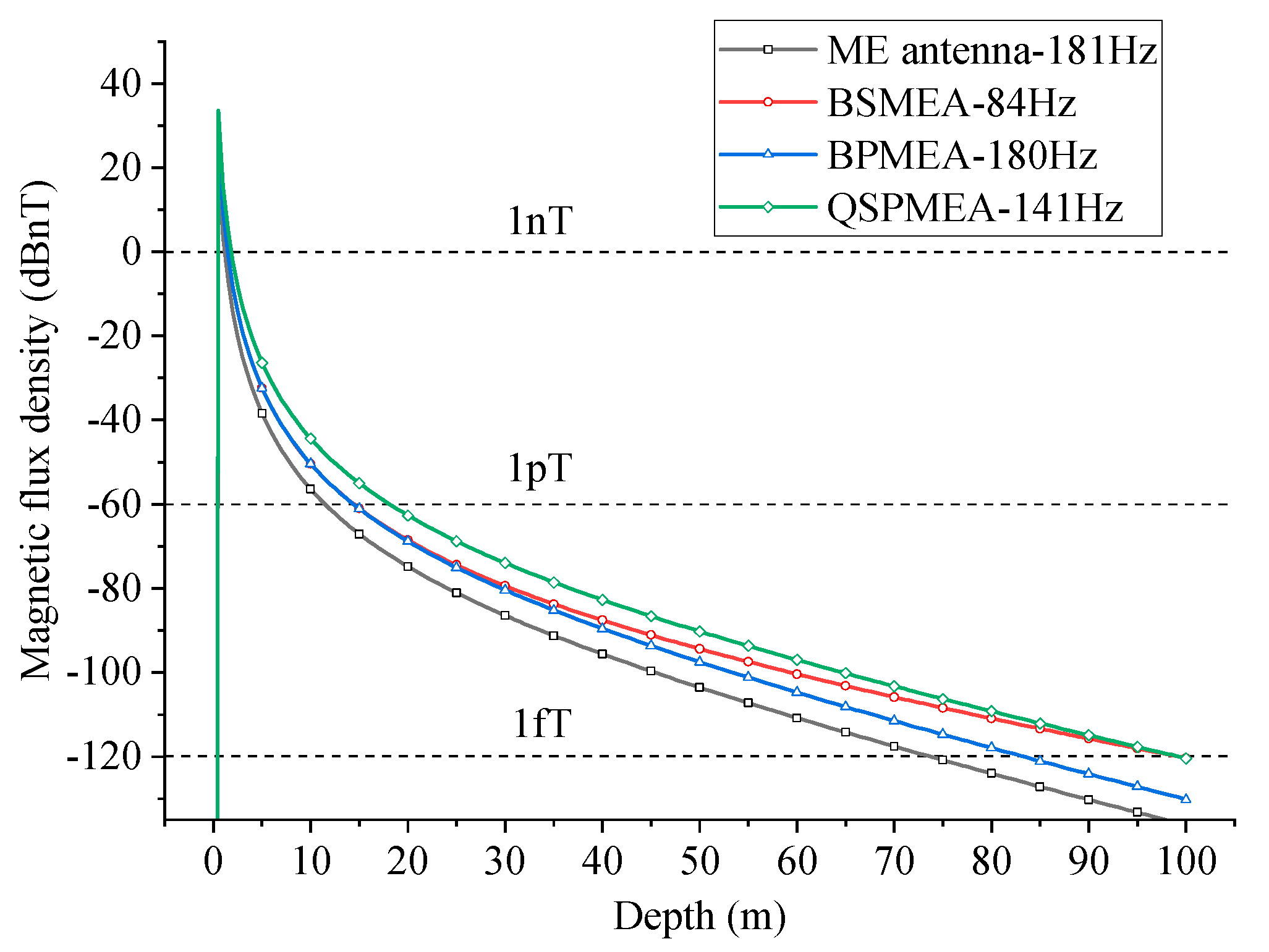 Actuators 13 00276 g008