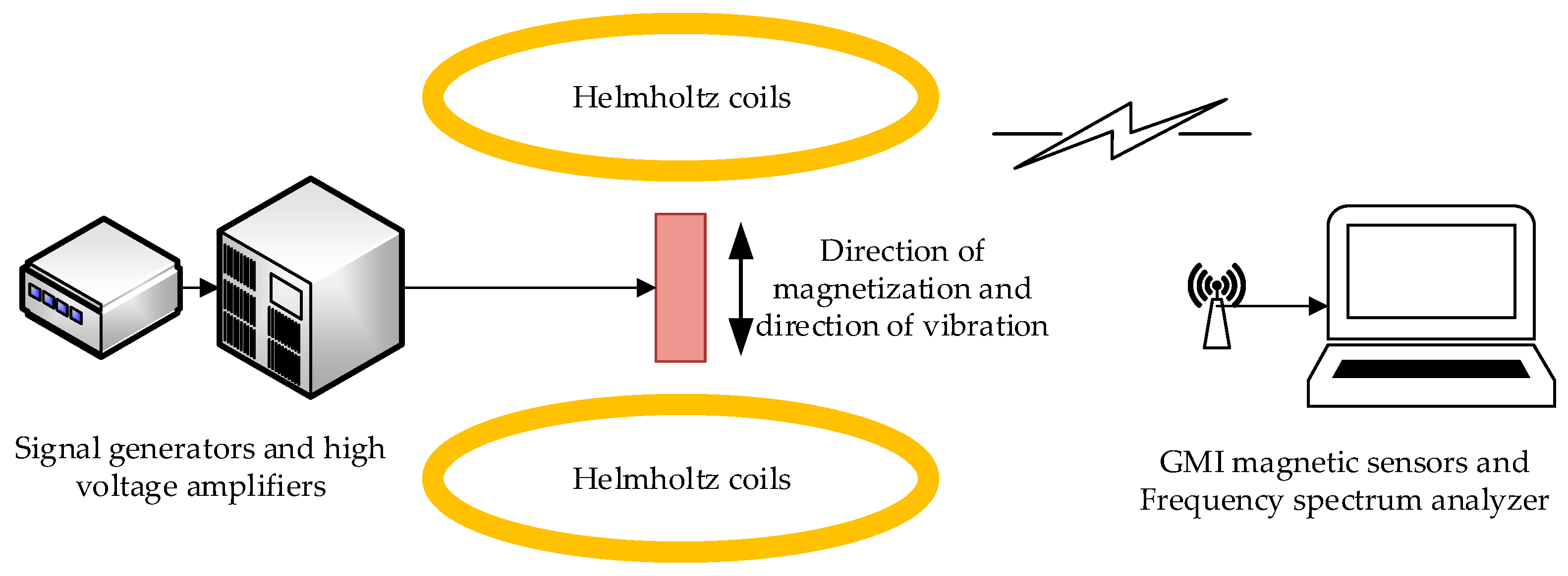 Actuators 13 00276 g010