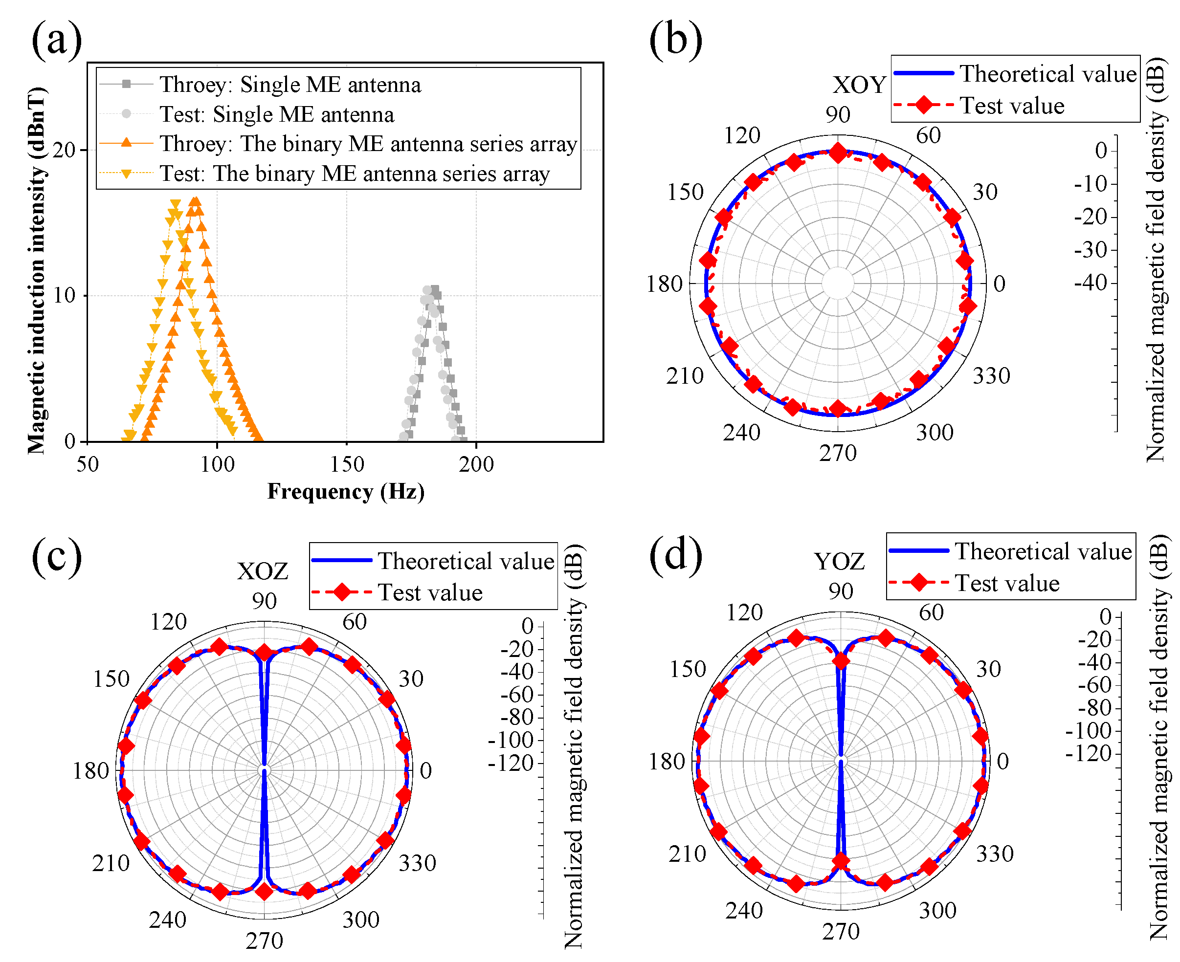Actuators 13 00276 g011