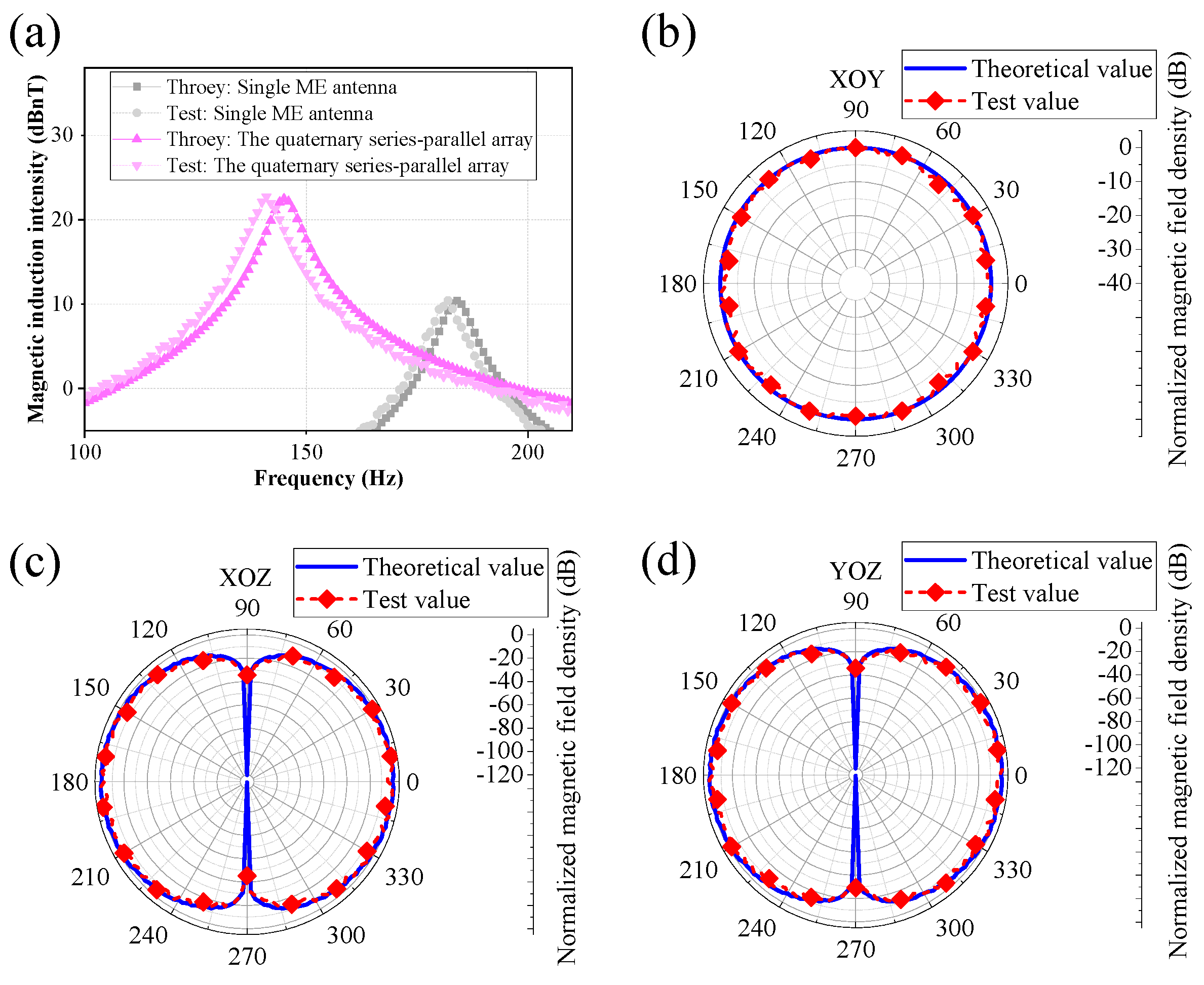 Actuators 13 00276 g013