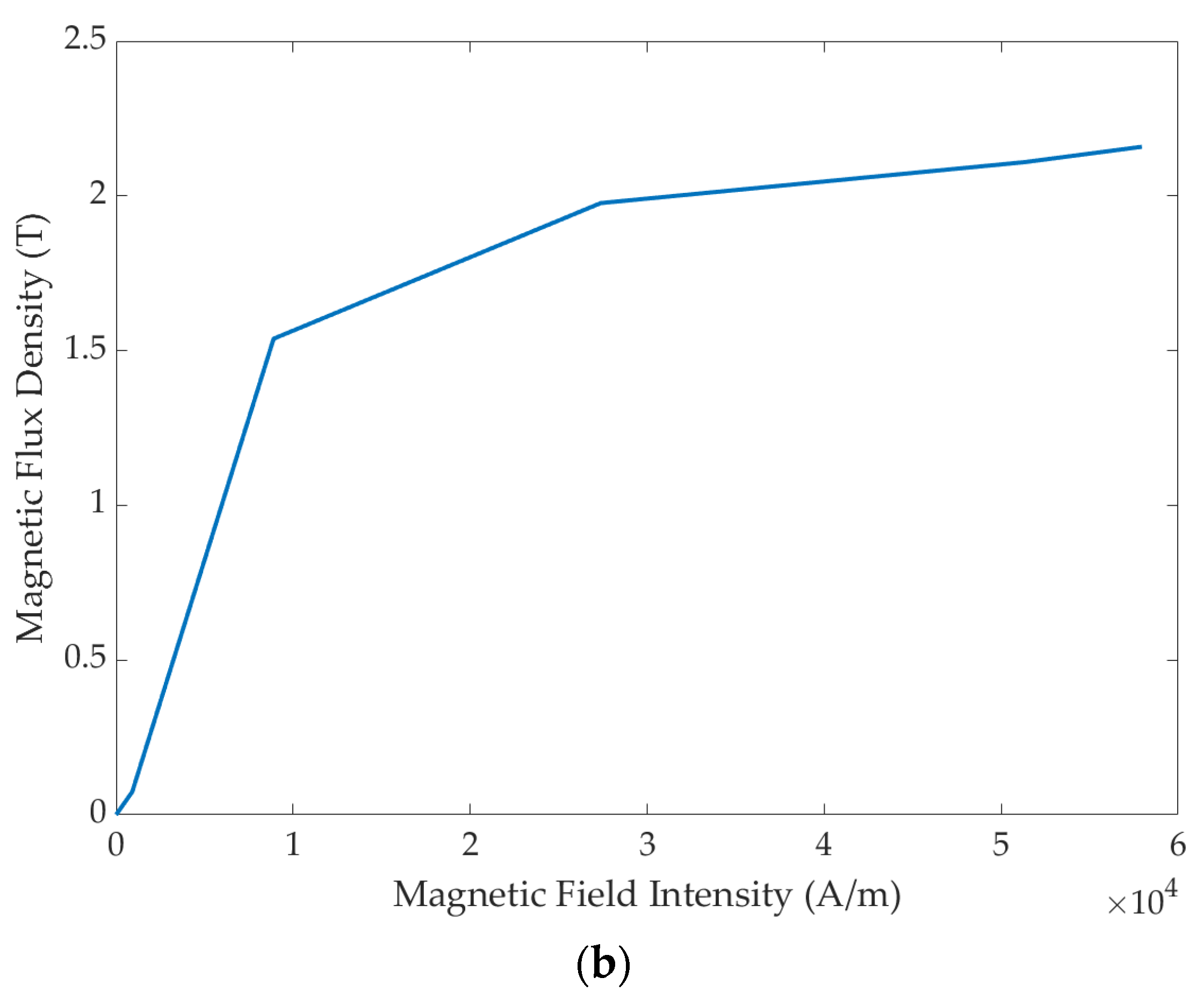 Actuators 13 00277 g001b