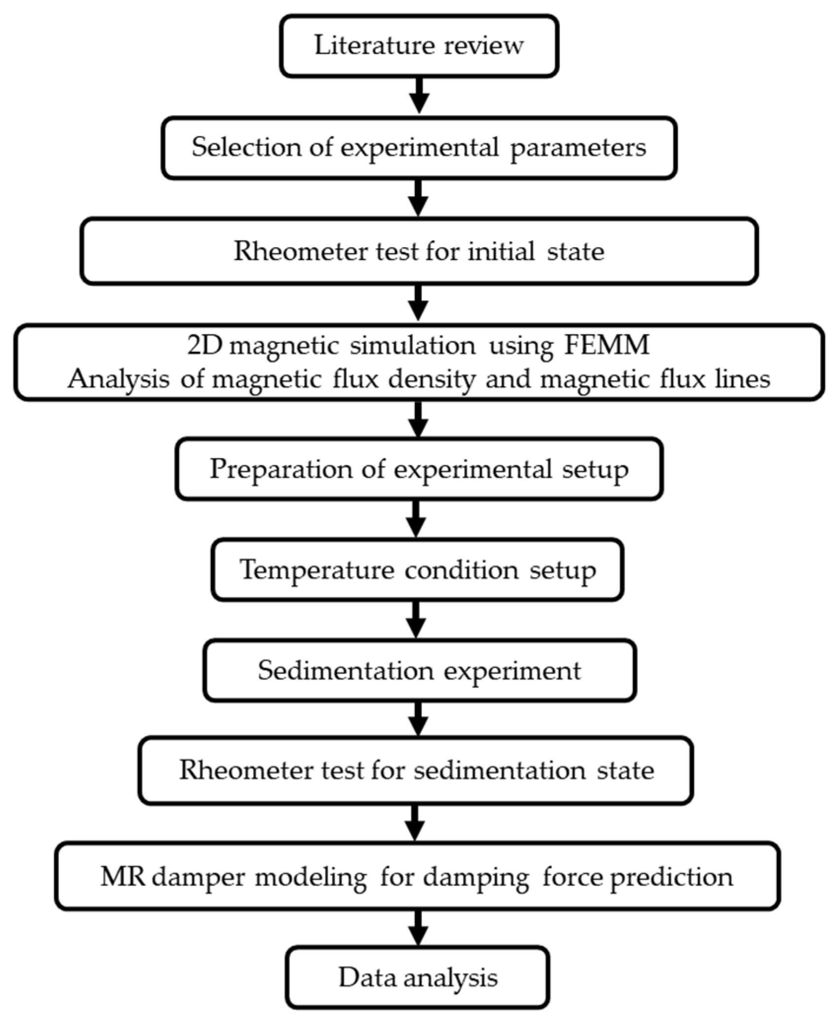 Actuators 13 00277 g004