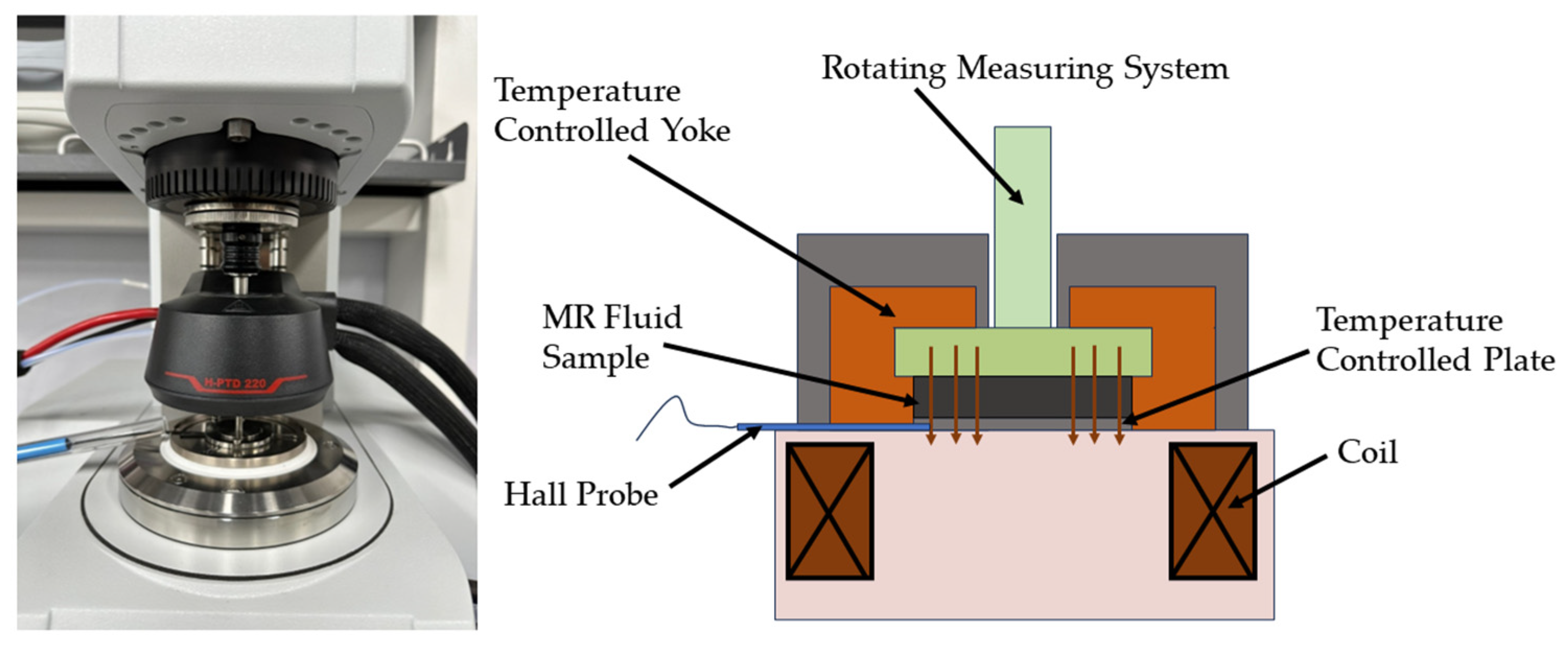 Actuators 13 00277 g007