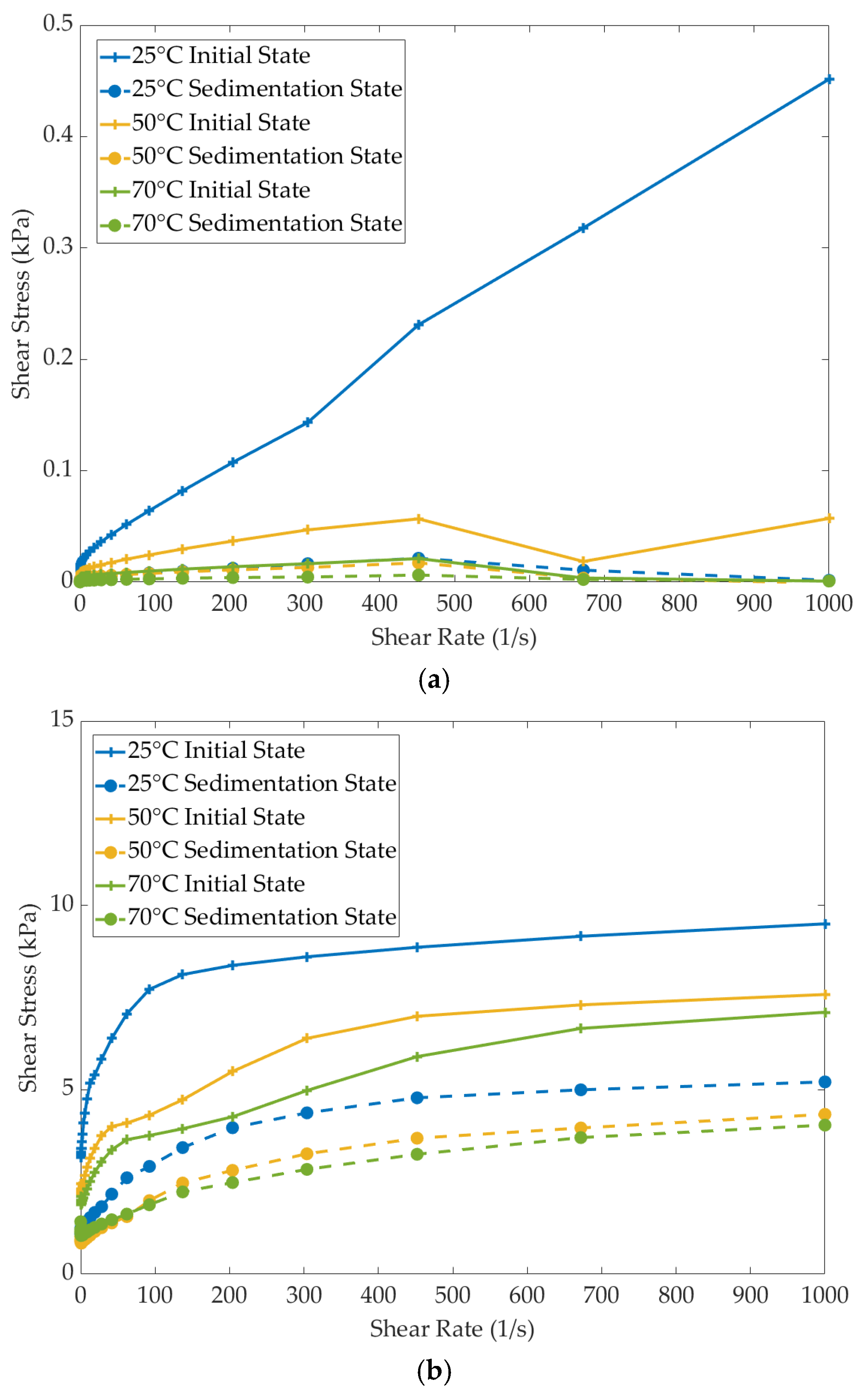 Actuators 13 00277 g010a