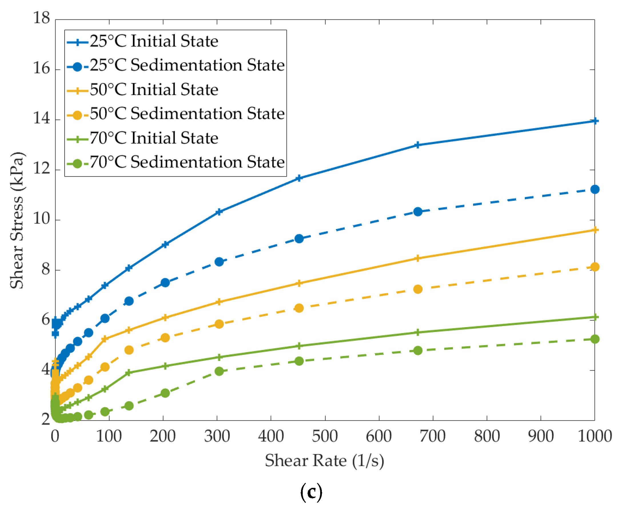 Actuators 13 00277 g010b