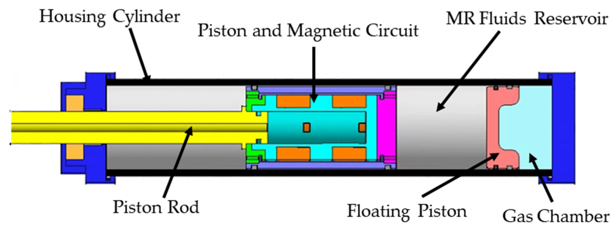 Actuators 13 00277 g011