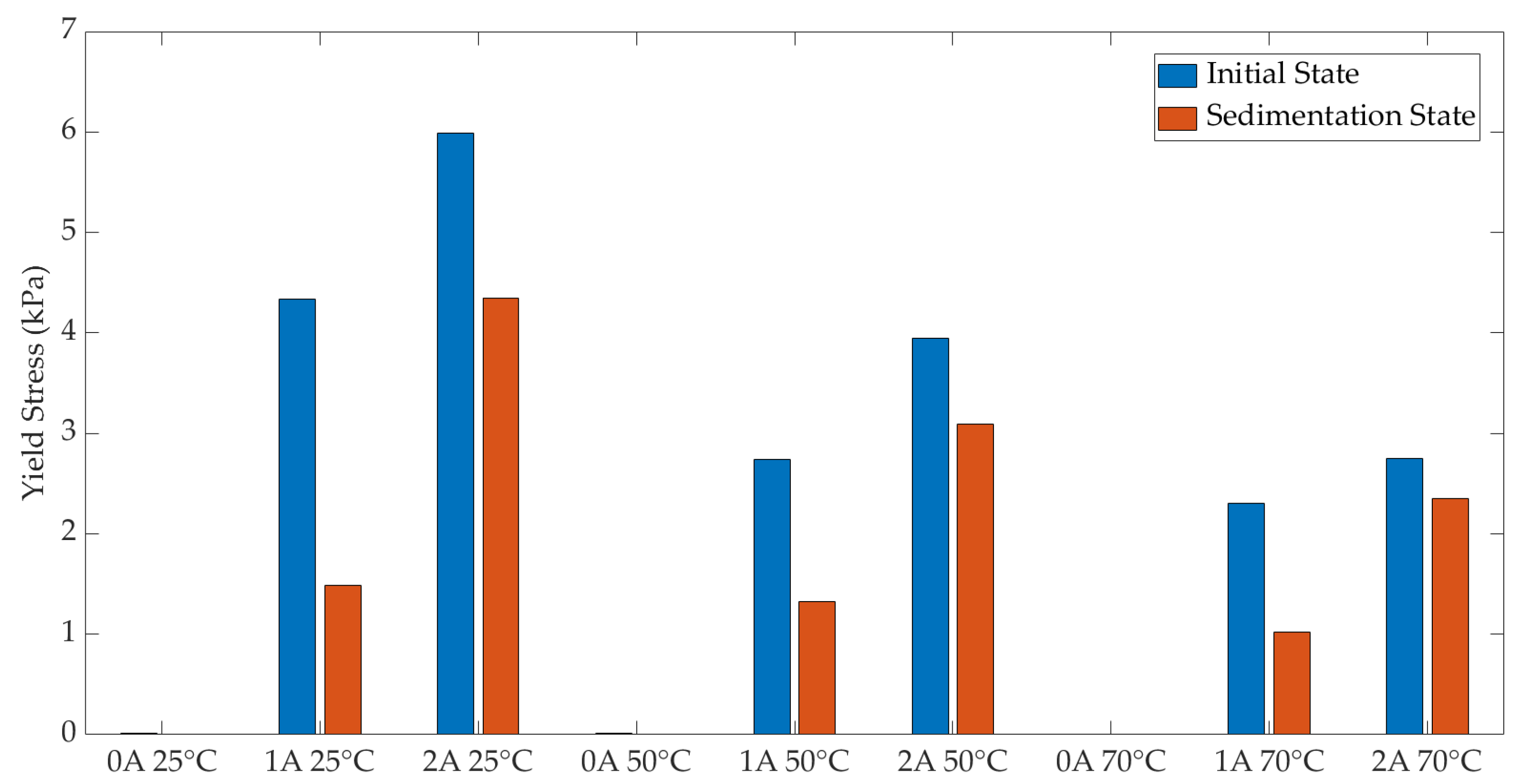 Actuators 13 00277 g012