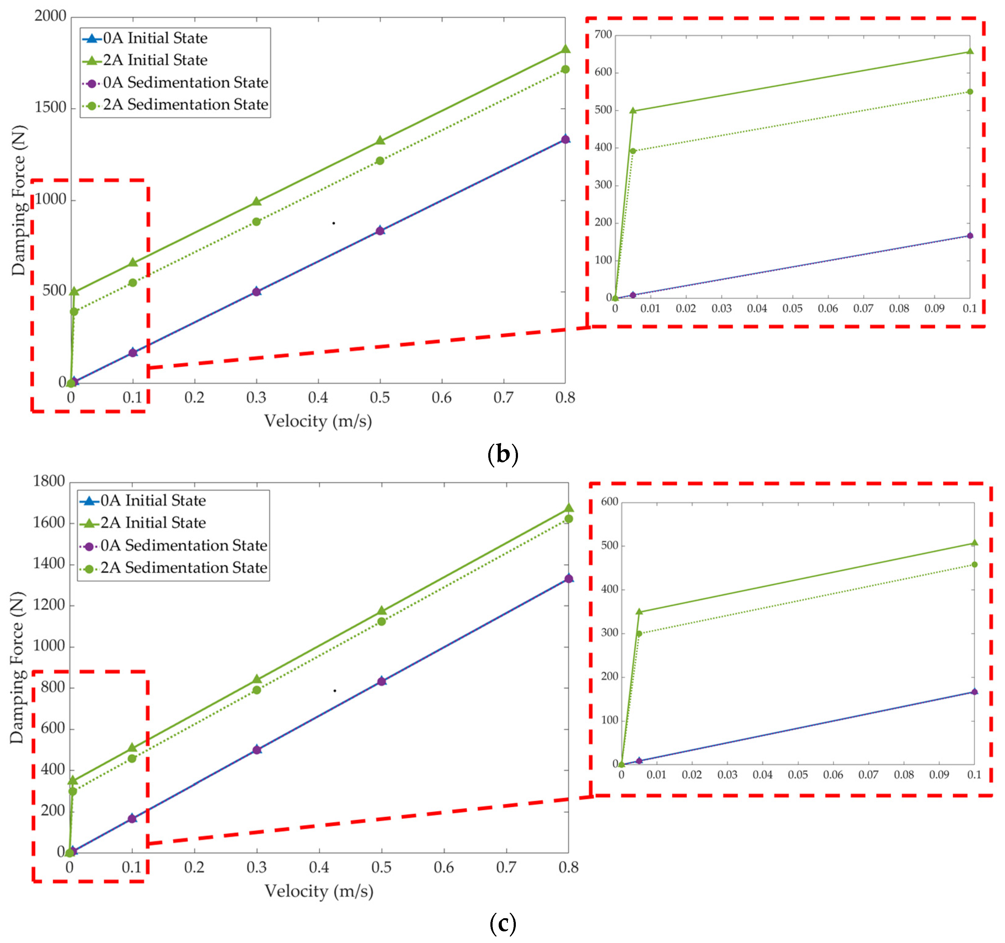 Actuators 13 00277 g013b