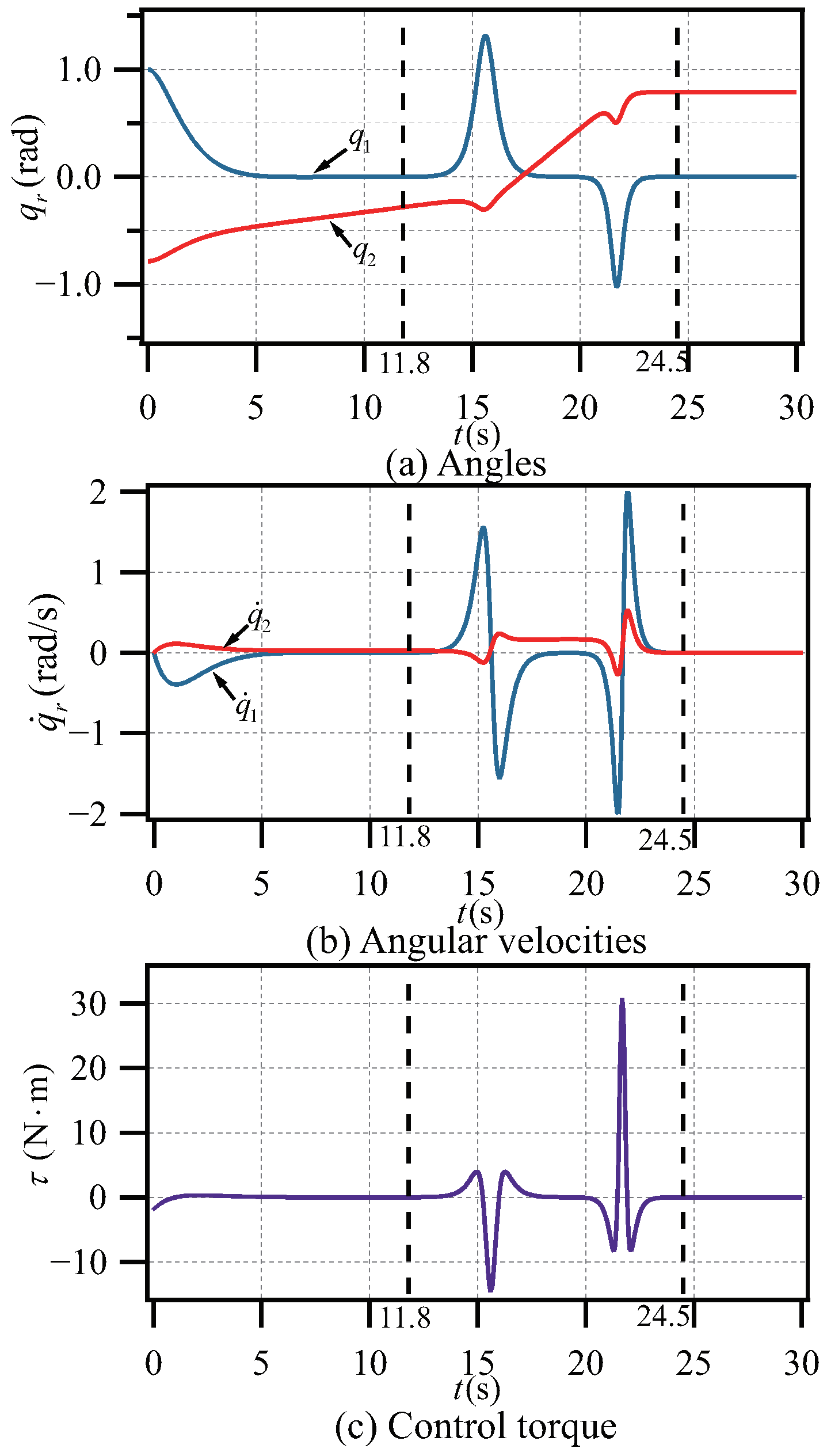 Actuators 13 00278 g003