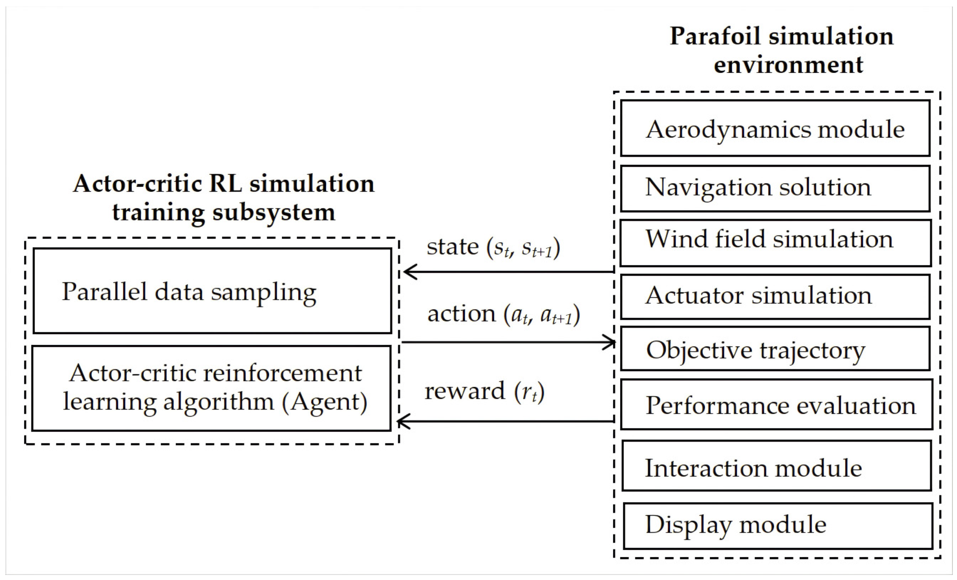Actuators 13 00280 g001