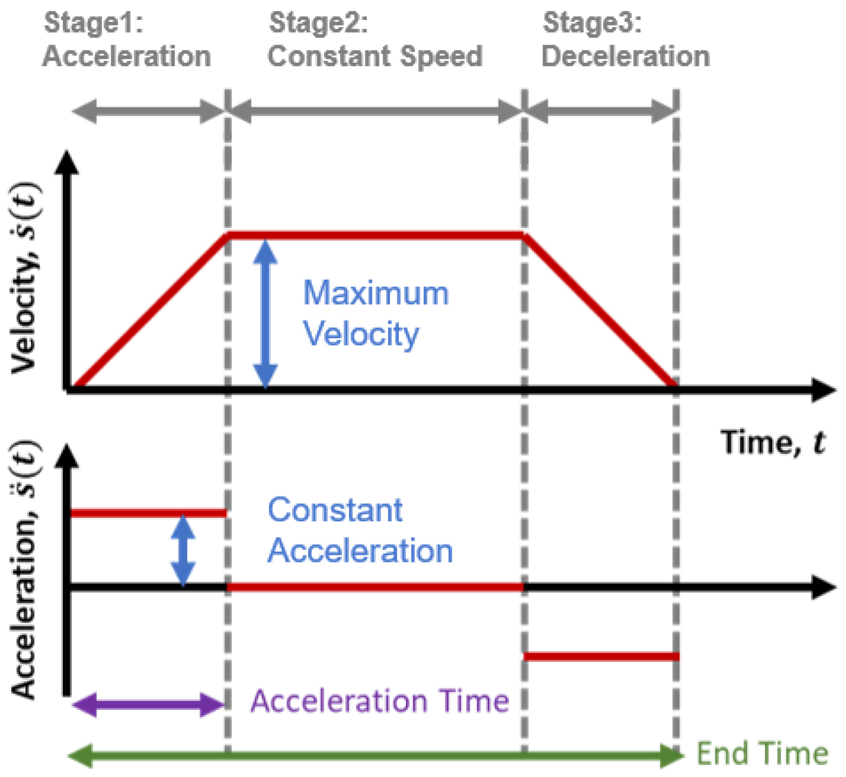 Actuators 13 00280 g003