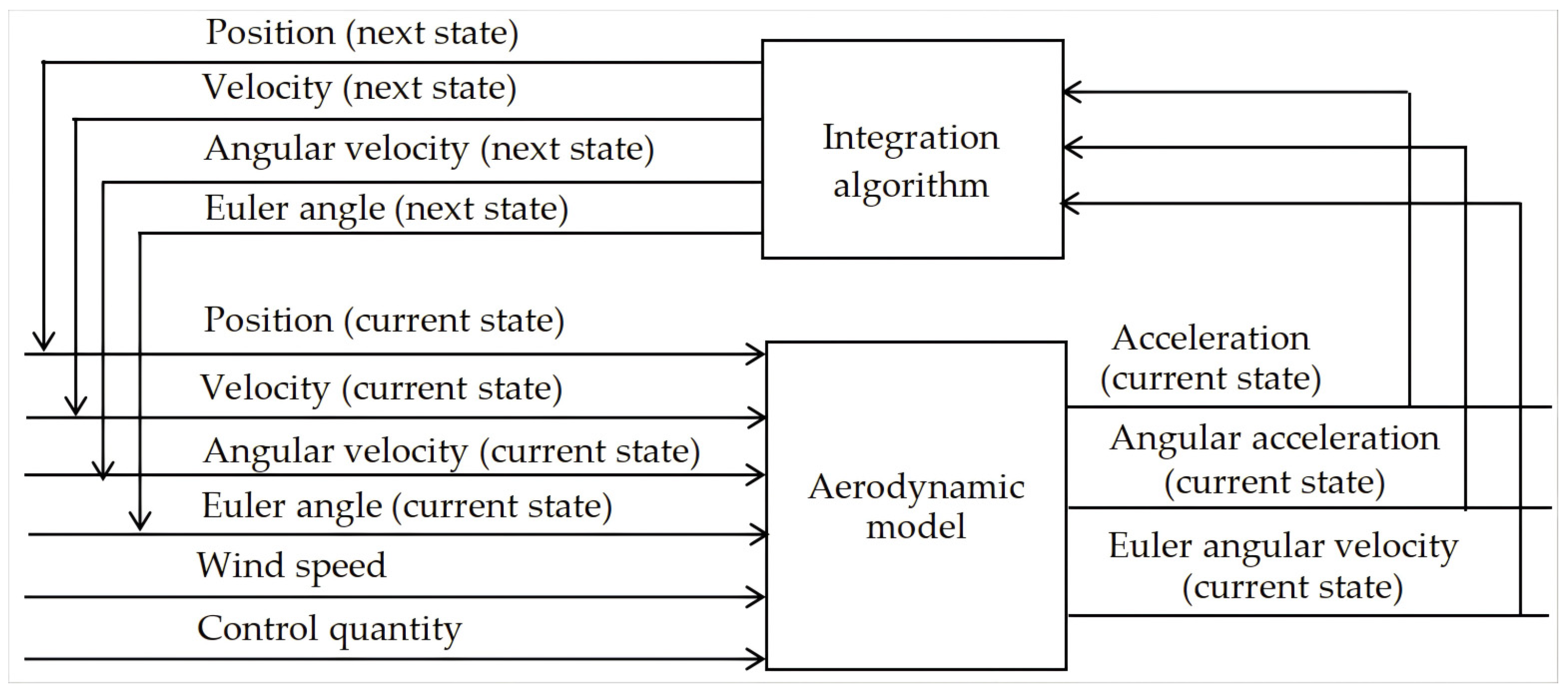Actuators 13 00280 g005