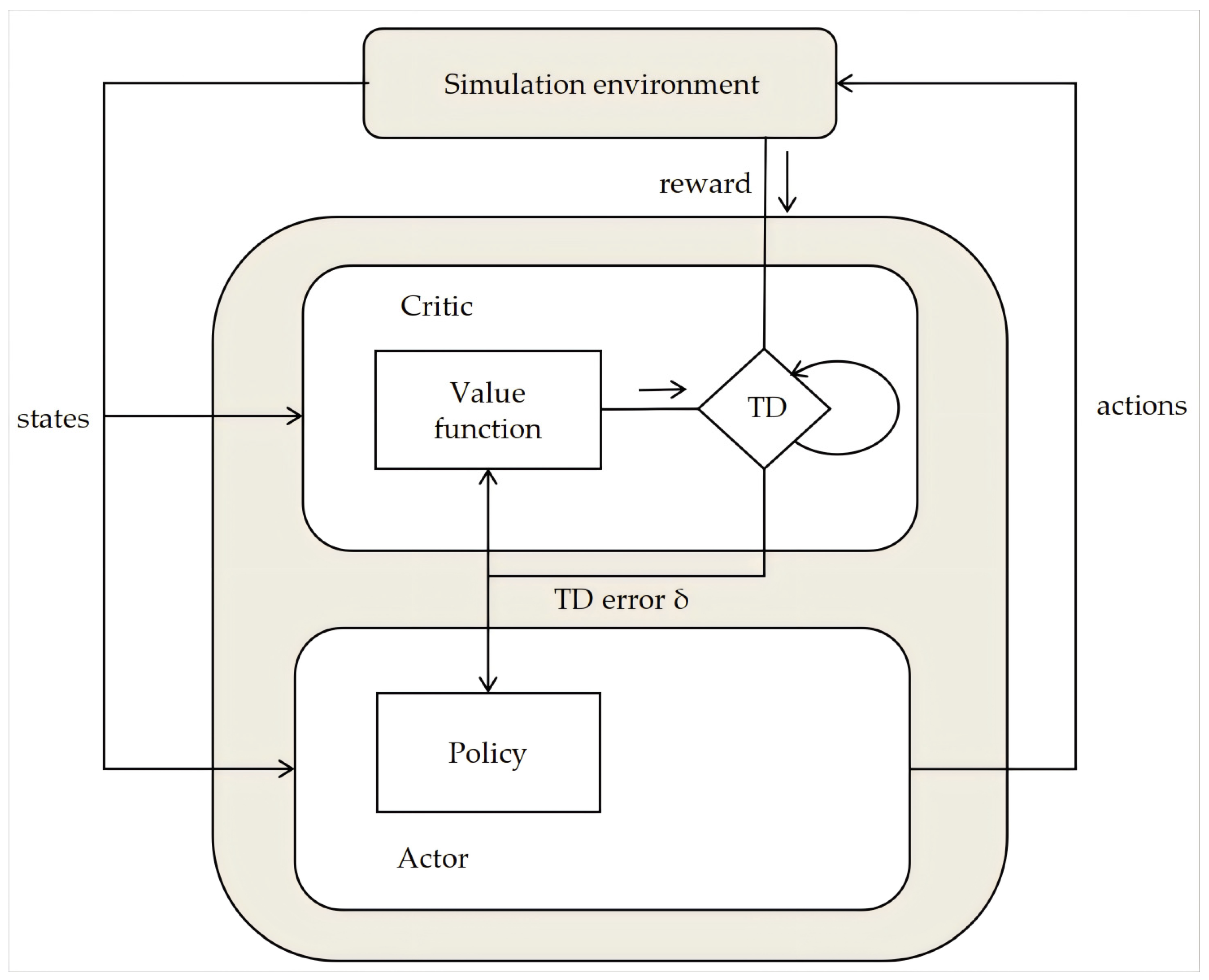 Actuators 13 00280 g008