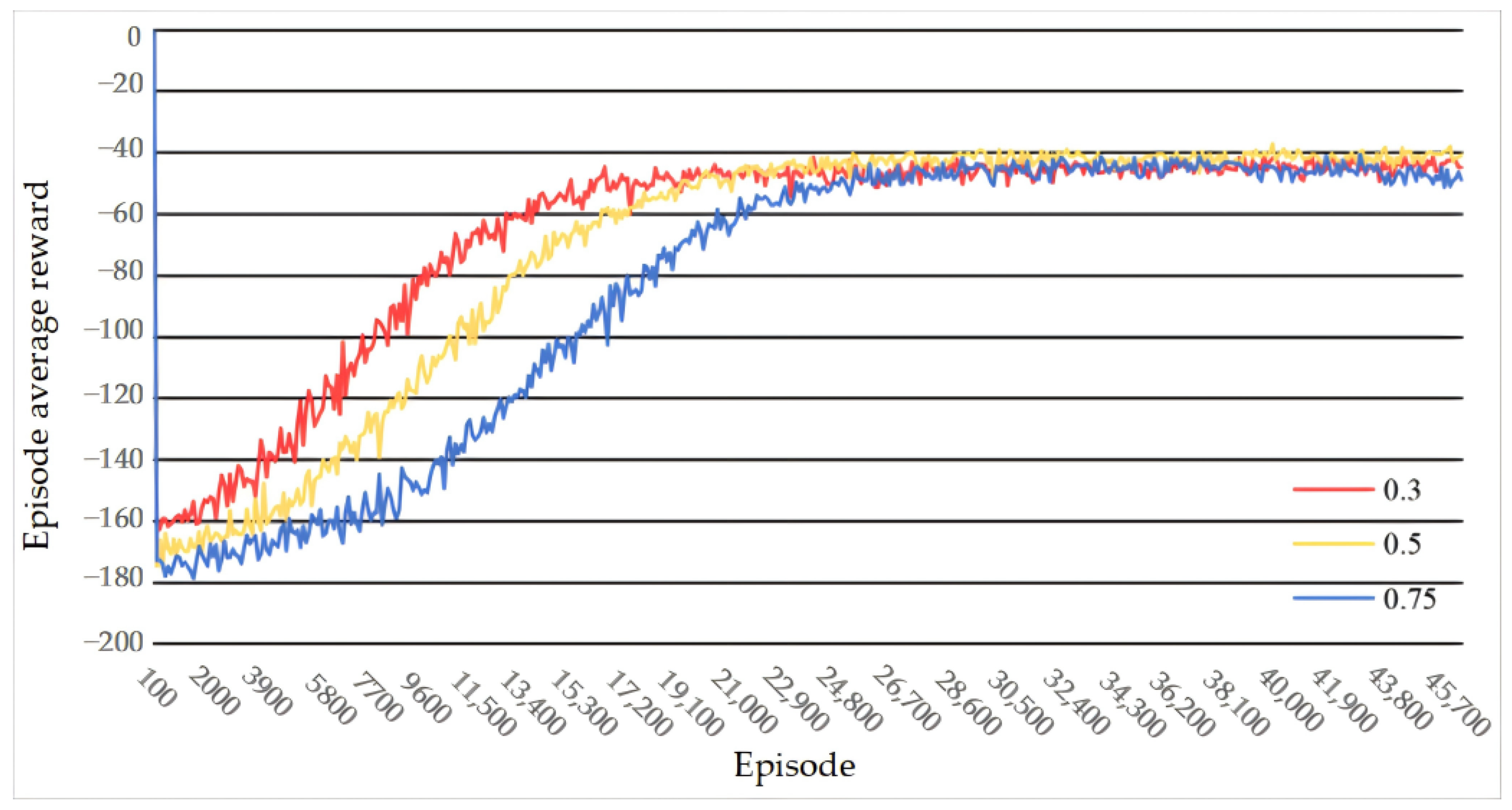 Actuators 13 00280 g011