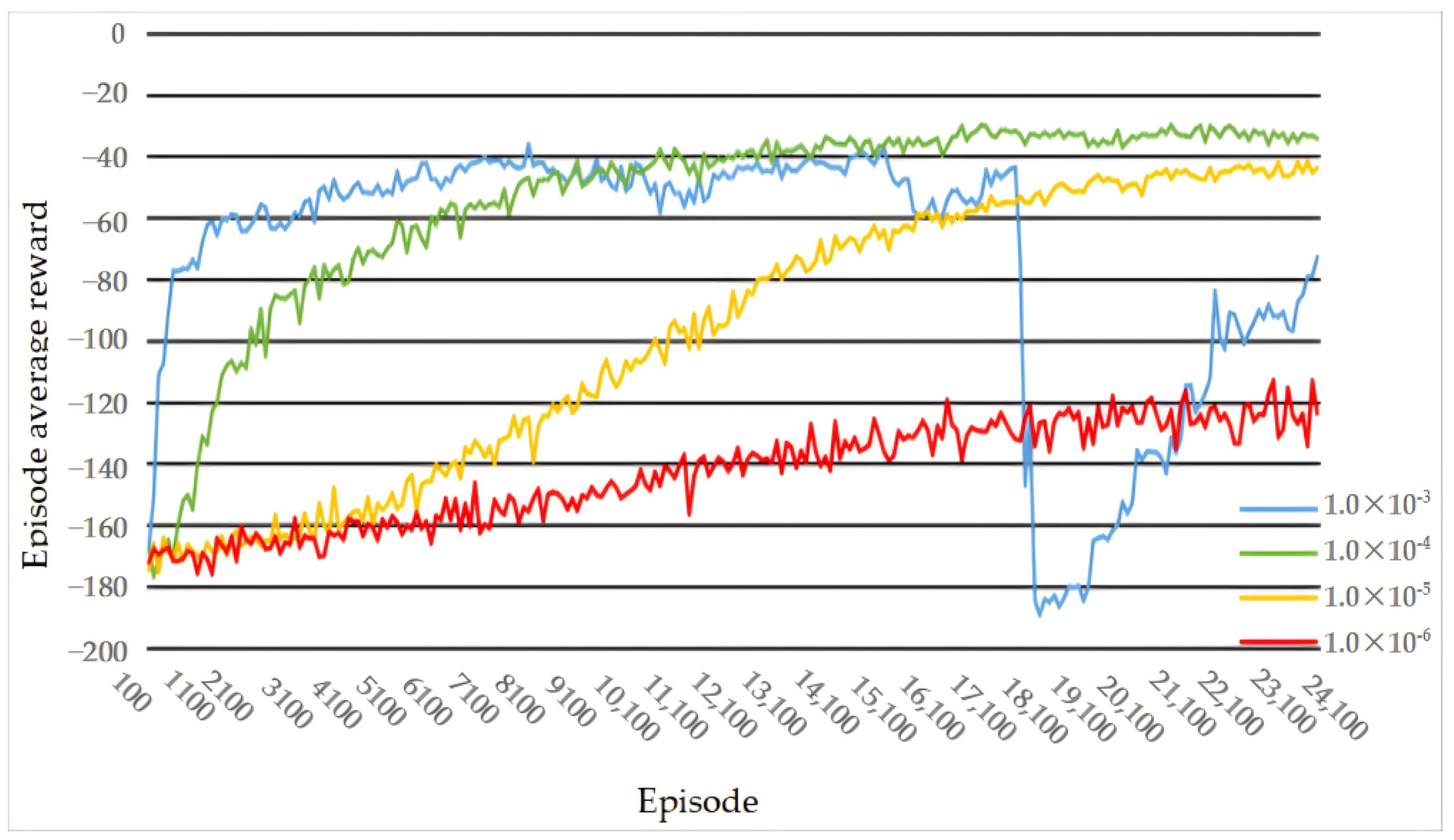 Actuators 13 00280 g012