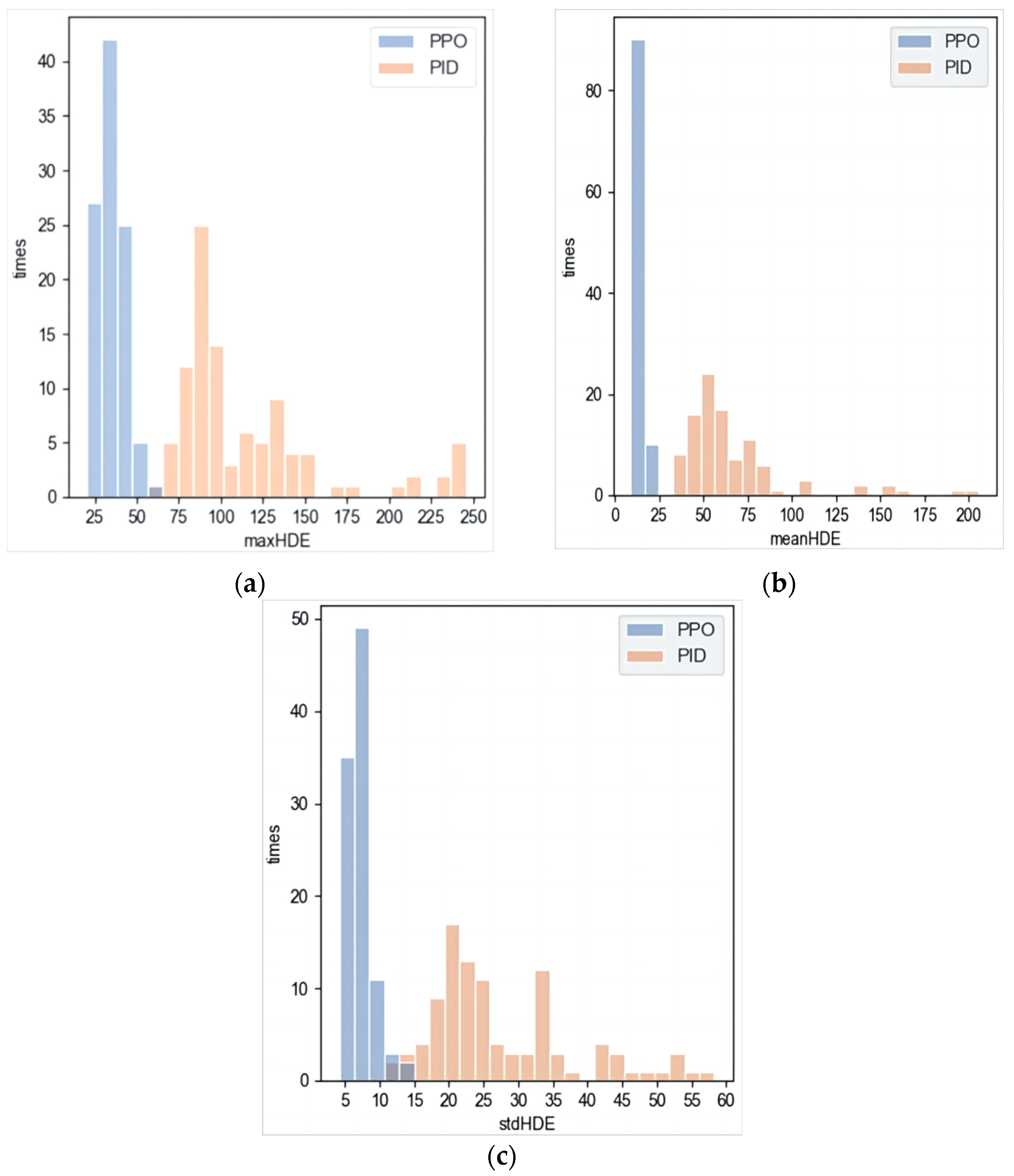 Actuators 13 00280 g014