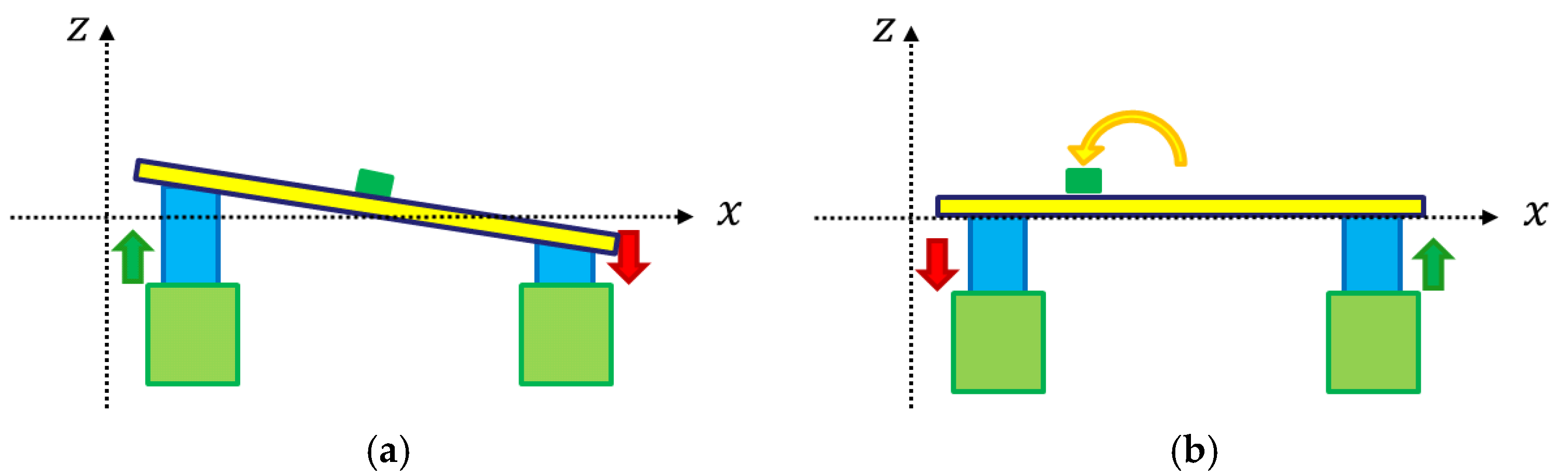 Actuators 13 00281 g008