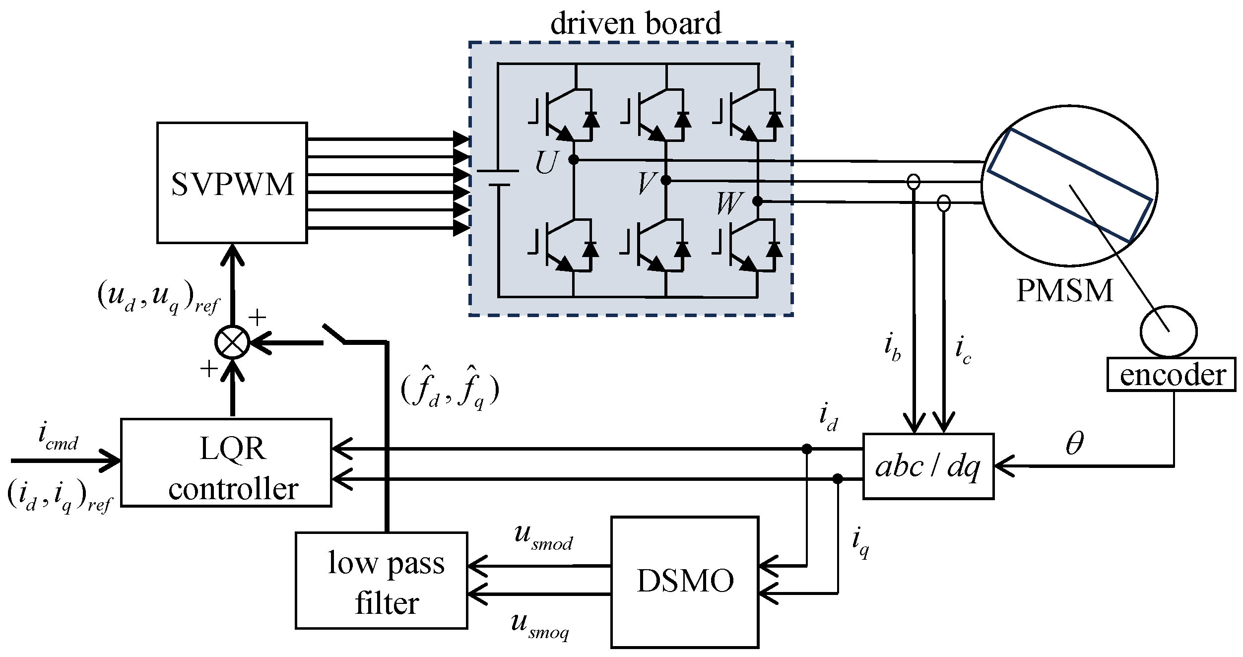 Actuators 13 00283 g001