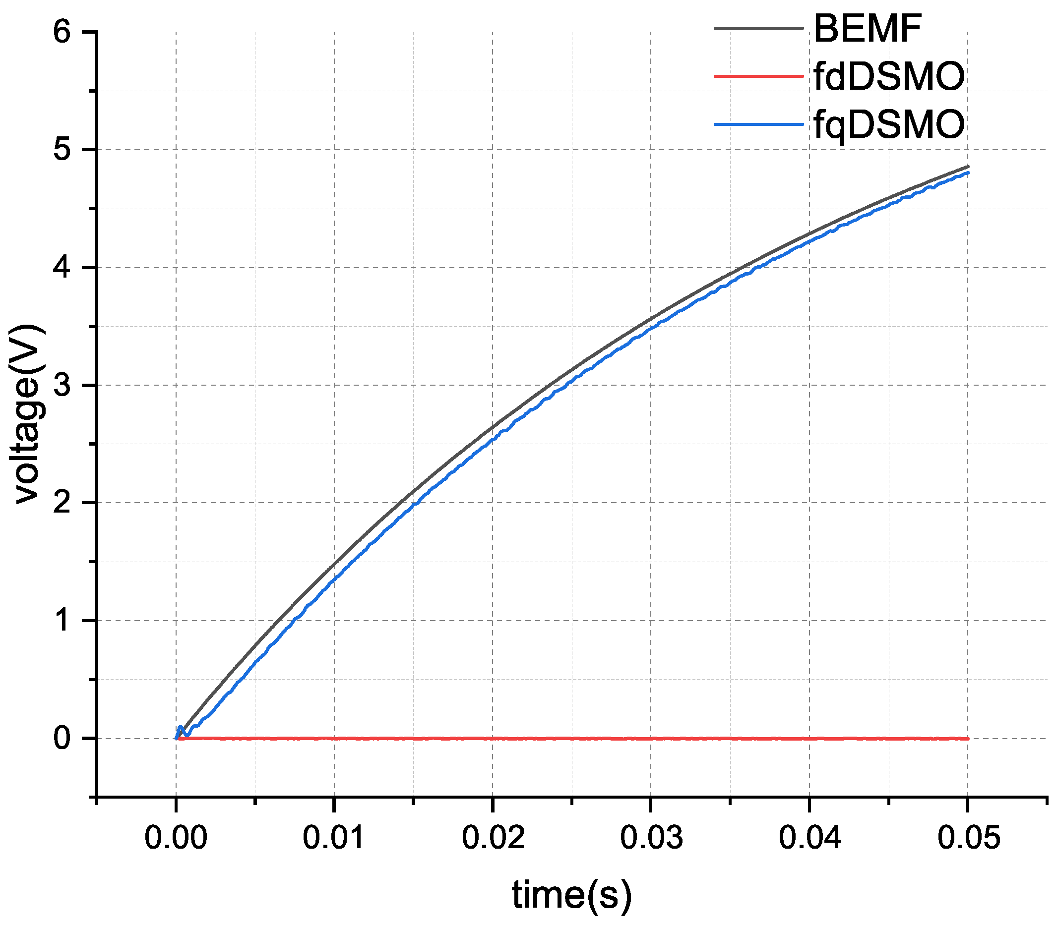 Actuators 13 00283 g005