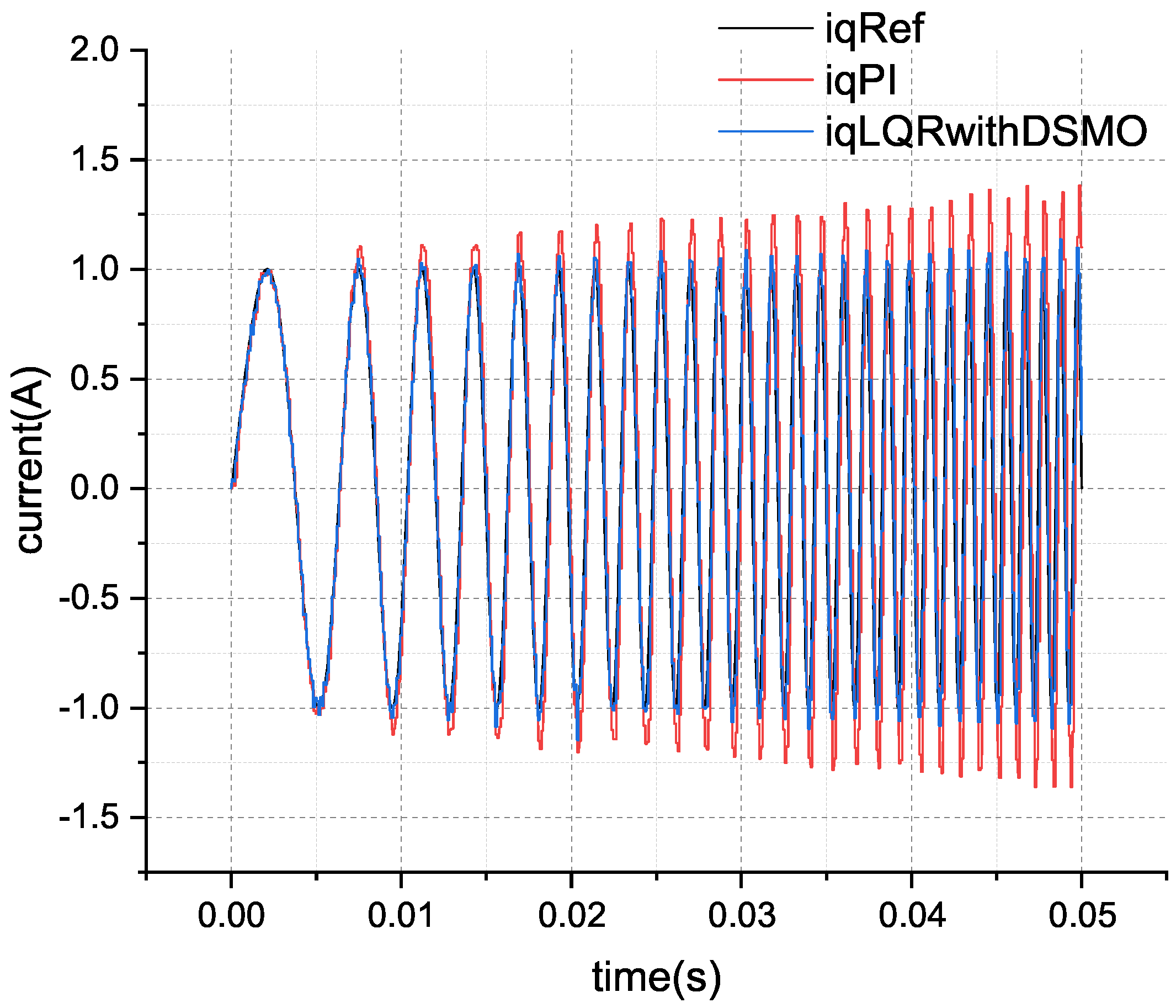 Actuators 13 00283 g006