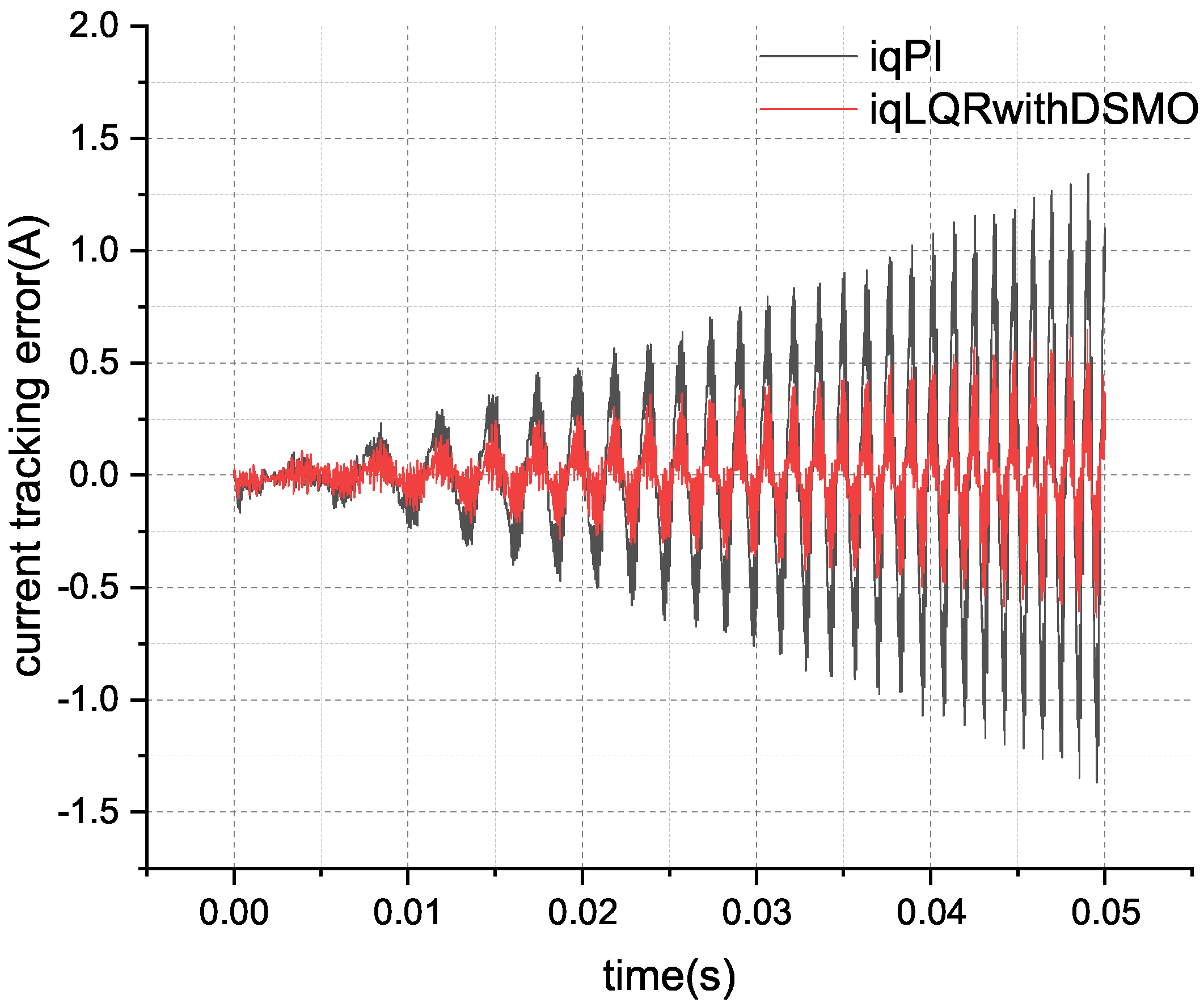 Actuators 13 00283 g007