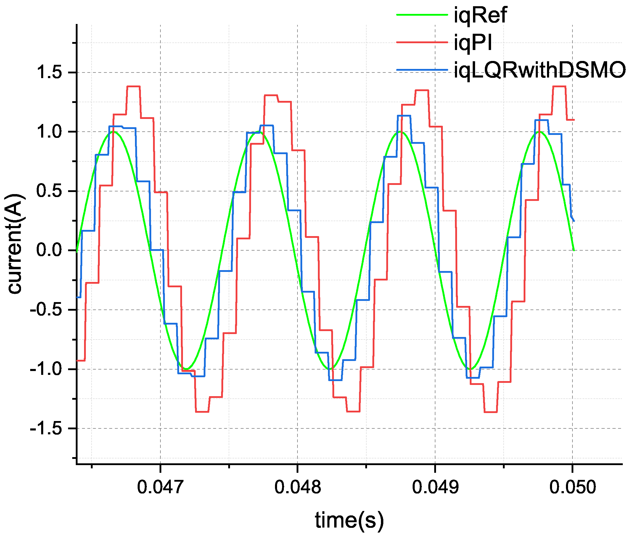 Actuators 13 00283 g008