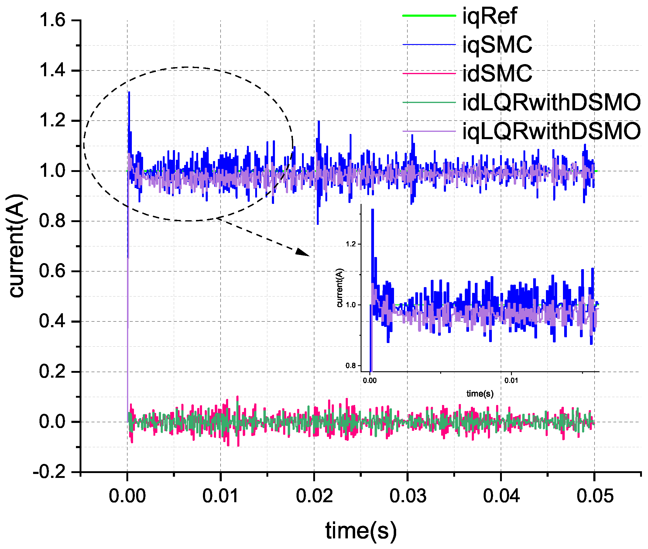 Actuators 13 00283 g009