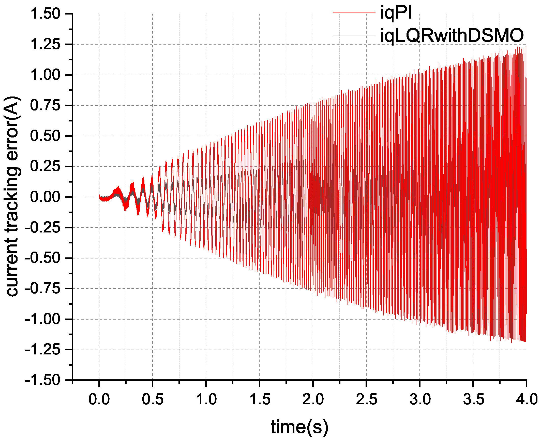 Actuators 13 00283 g019