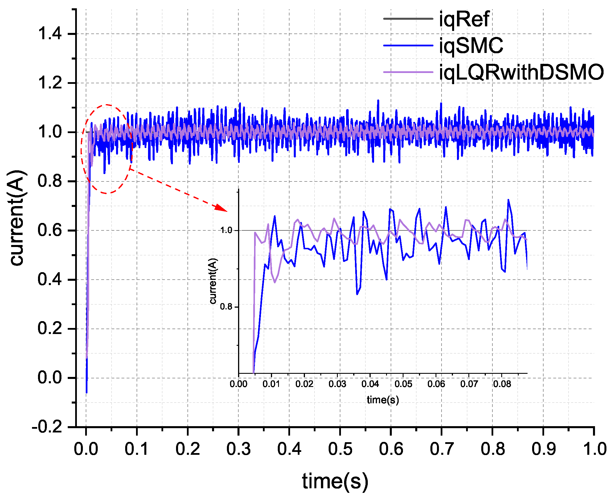Actuators 13 00283 g020
