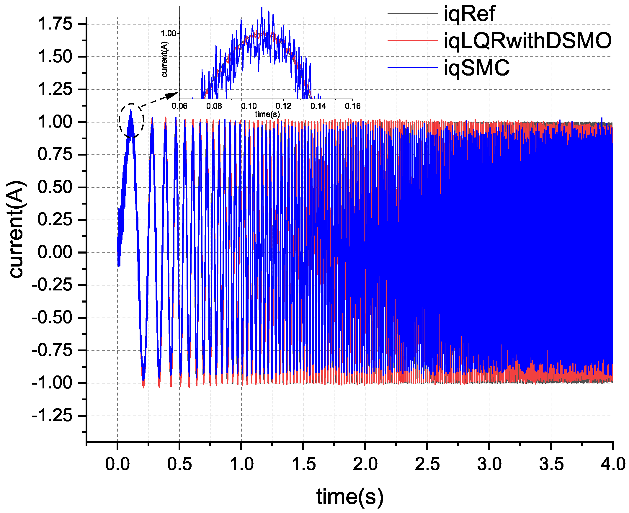 Actuators 13 00283 g022