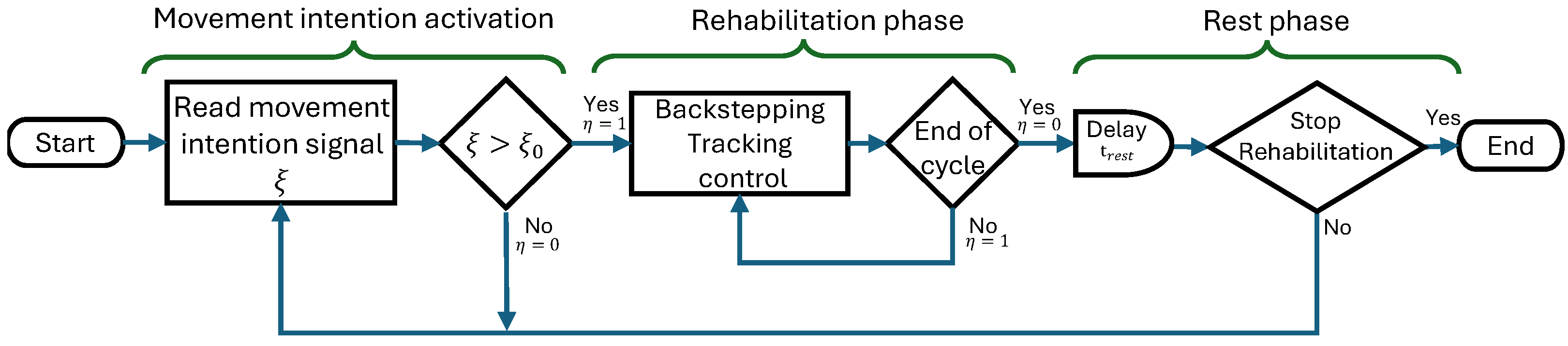 Actuators 13 00284 g005