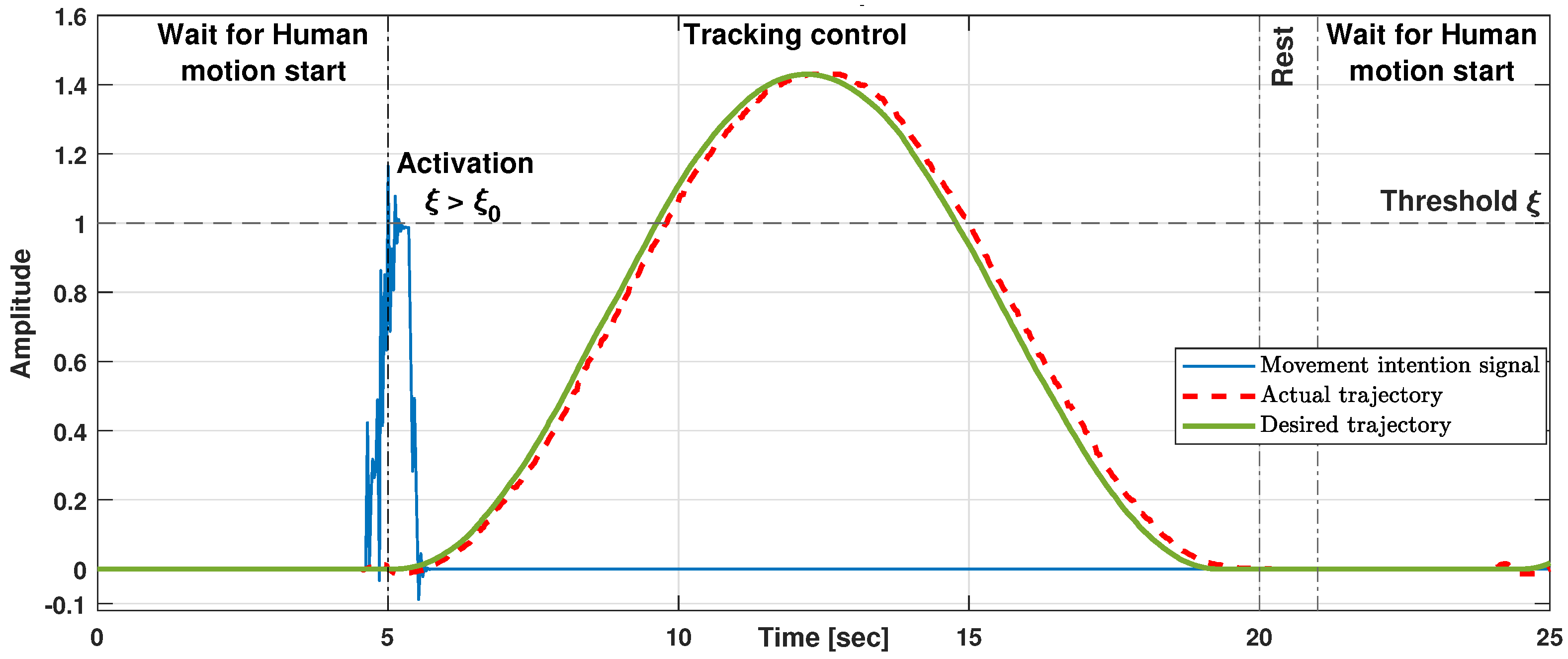 Actuators 13 00284 g006