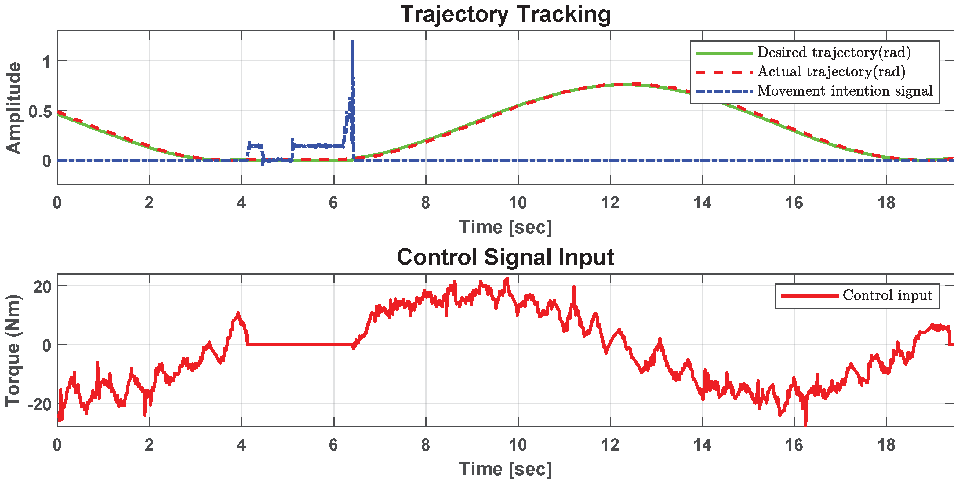 Actuators 13 00284 g008
