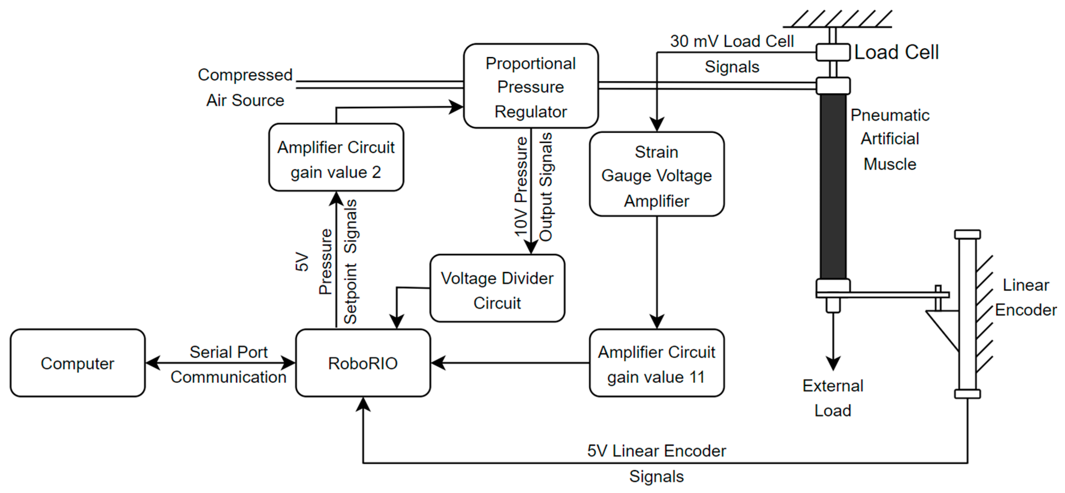Actuators 13 00286 g002