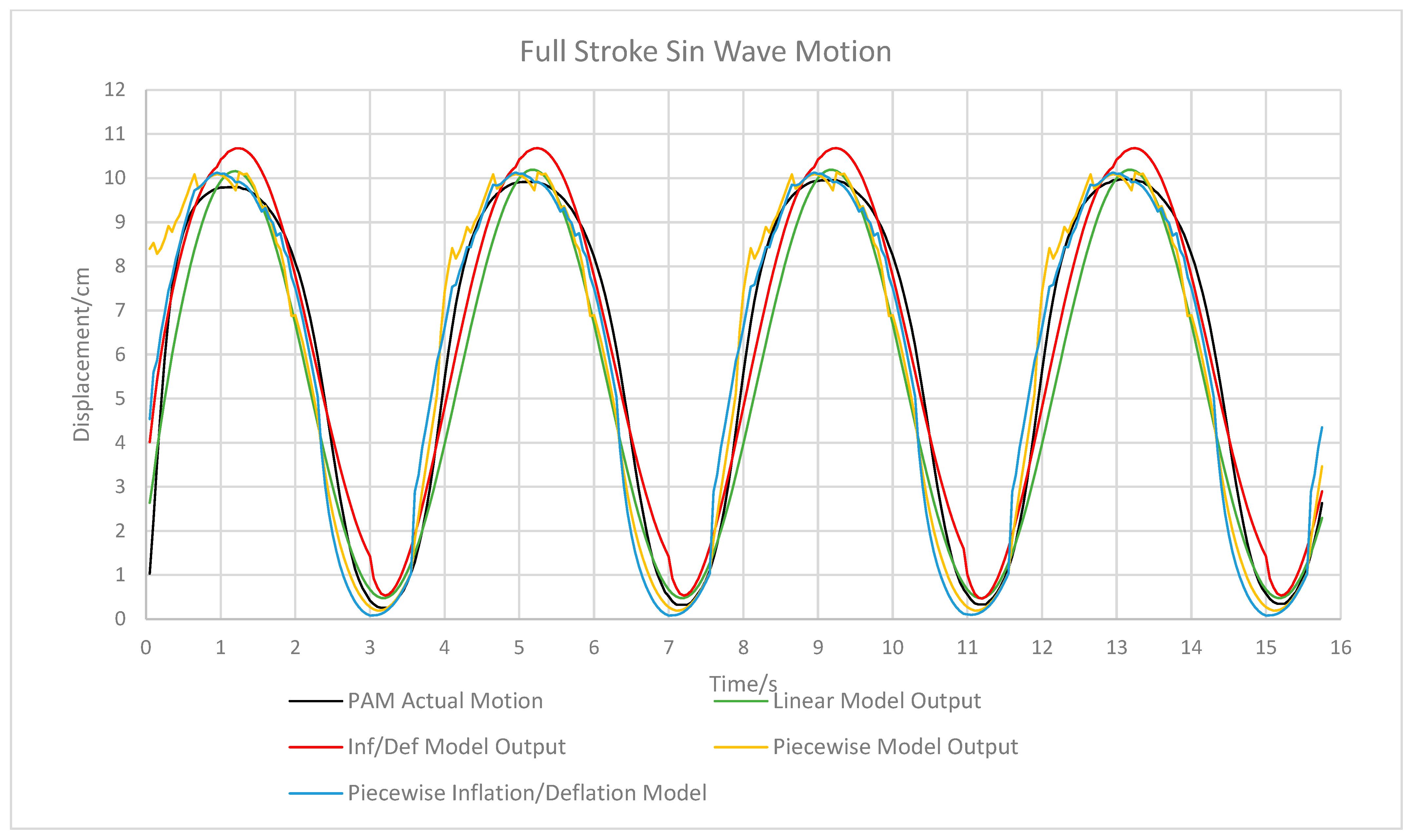 Actuators 13 00286 g004