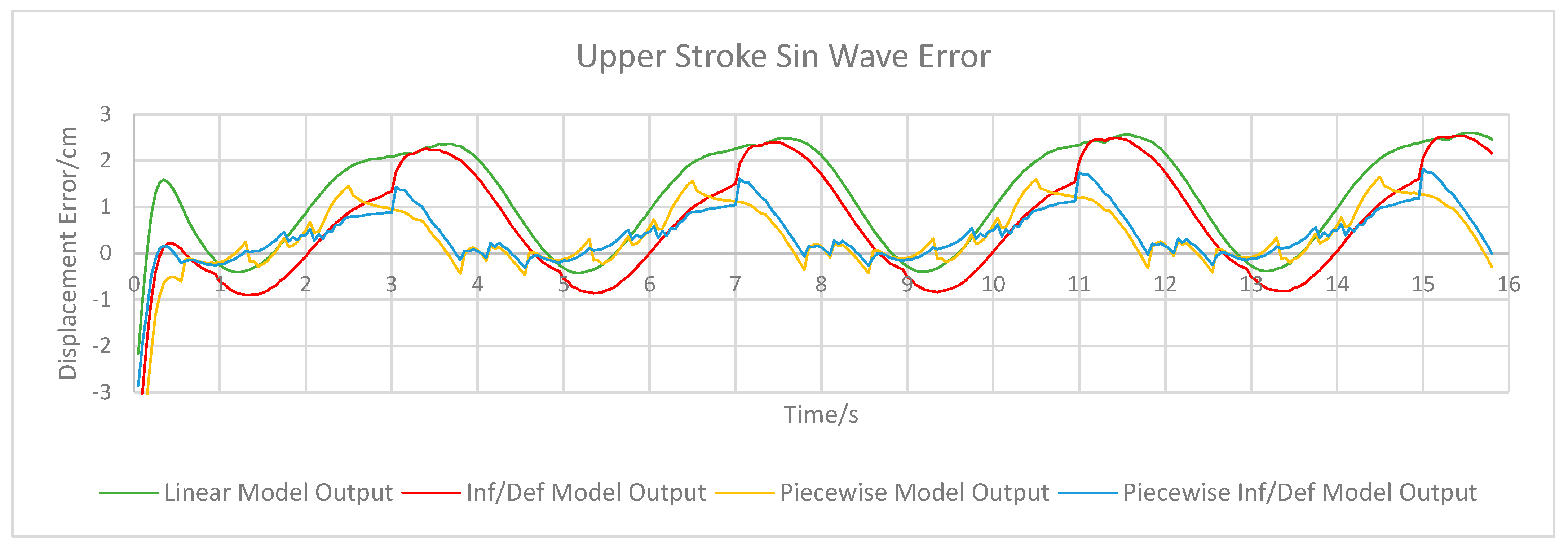 Actuators 13 00286 g007