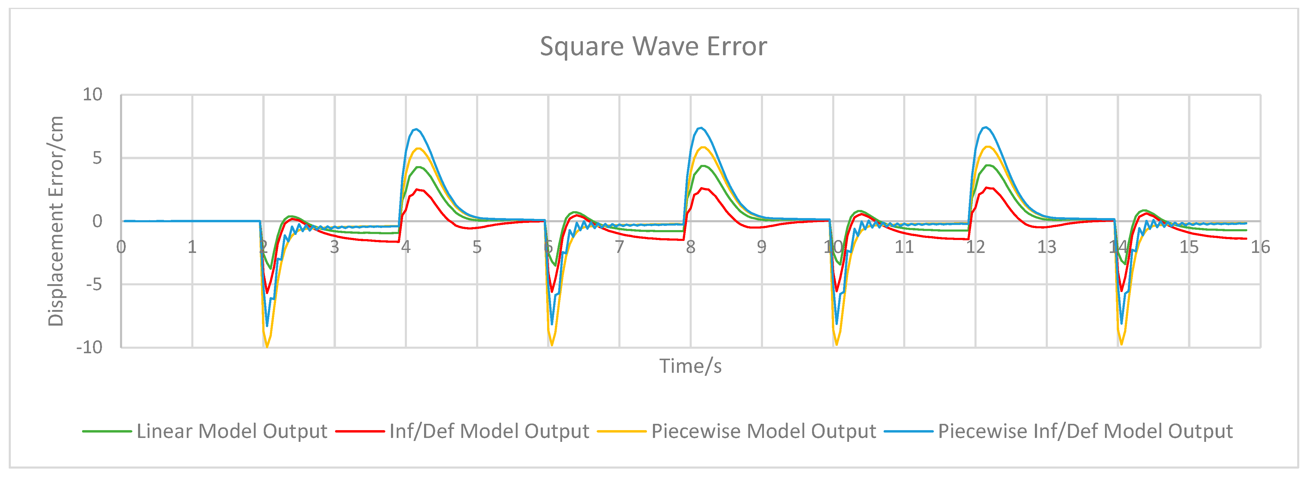 Actuators 13 00286 g009