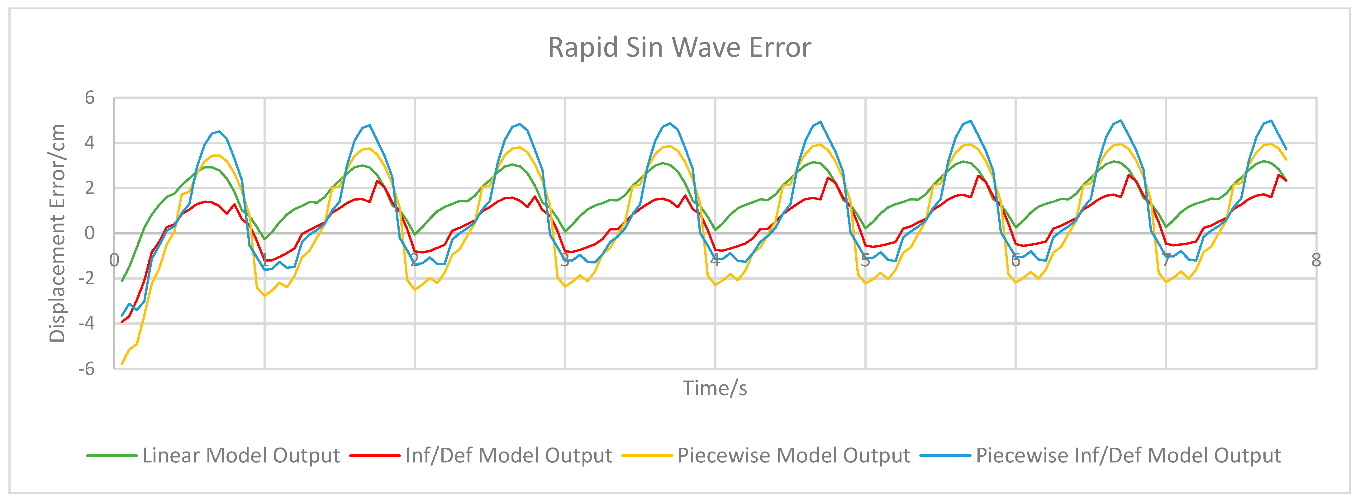 Actuators 13 00286 g010