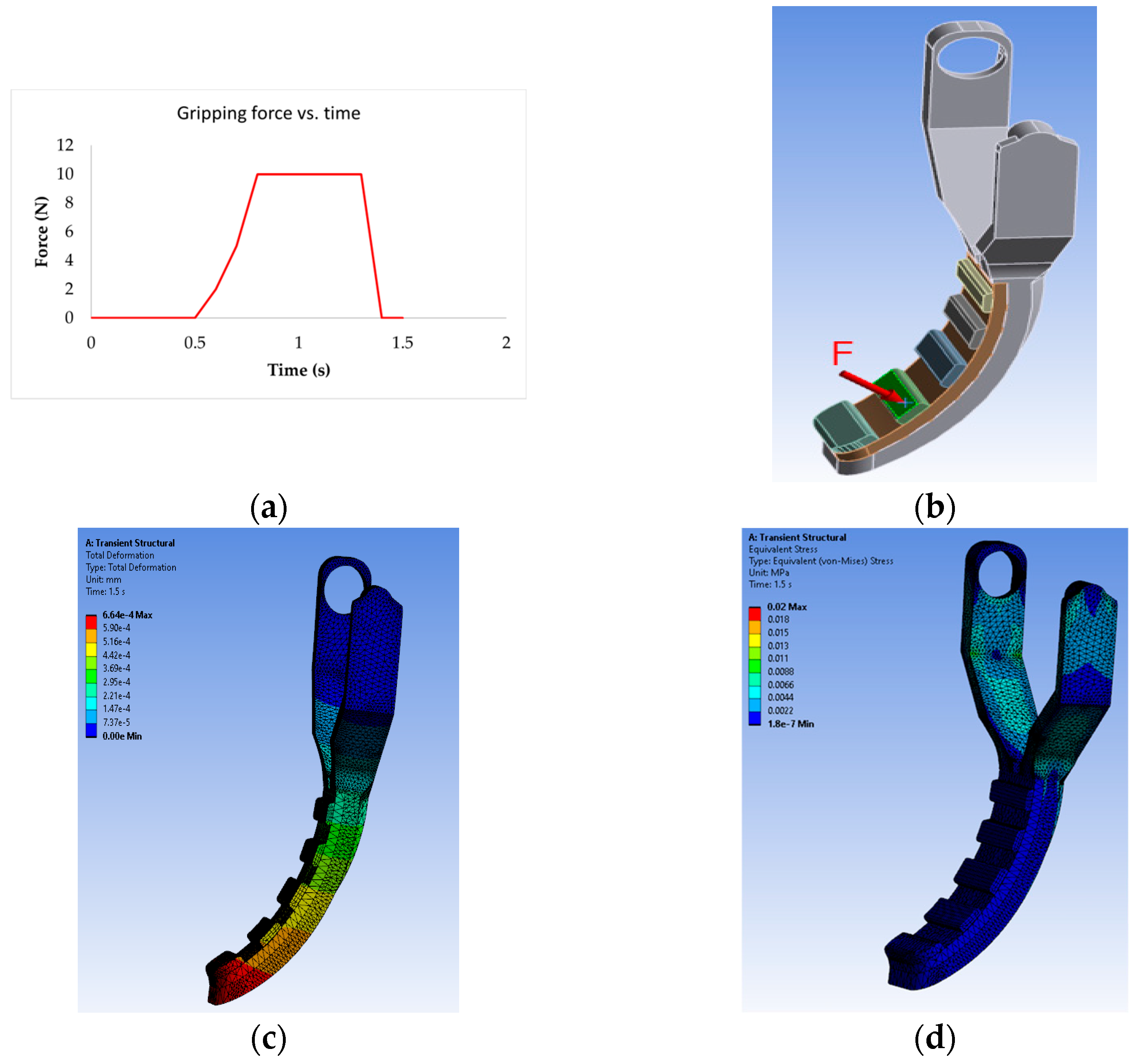 Actuators 13 00287 g006
