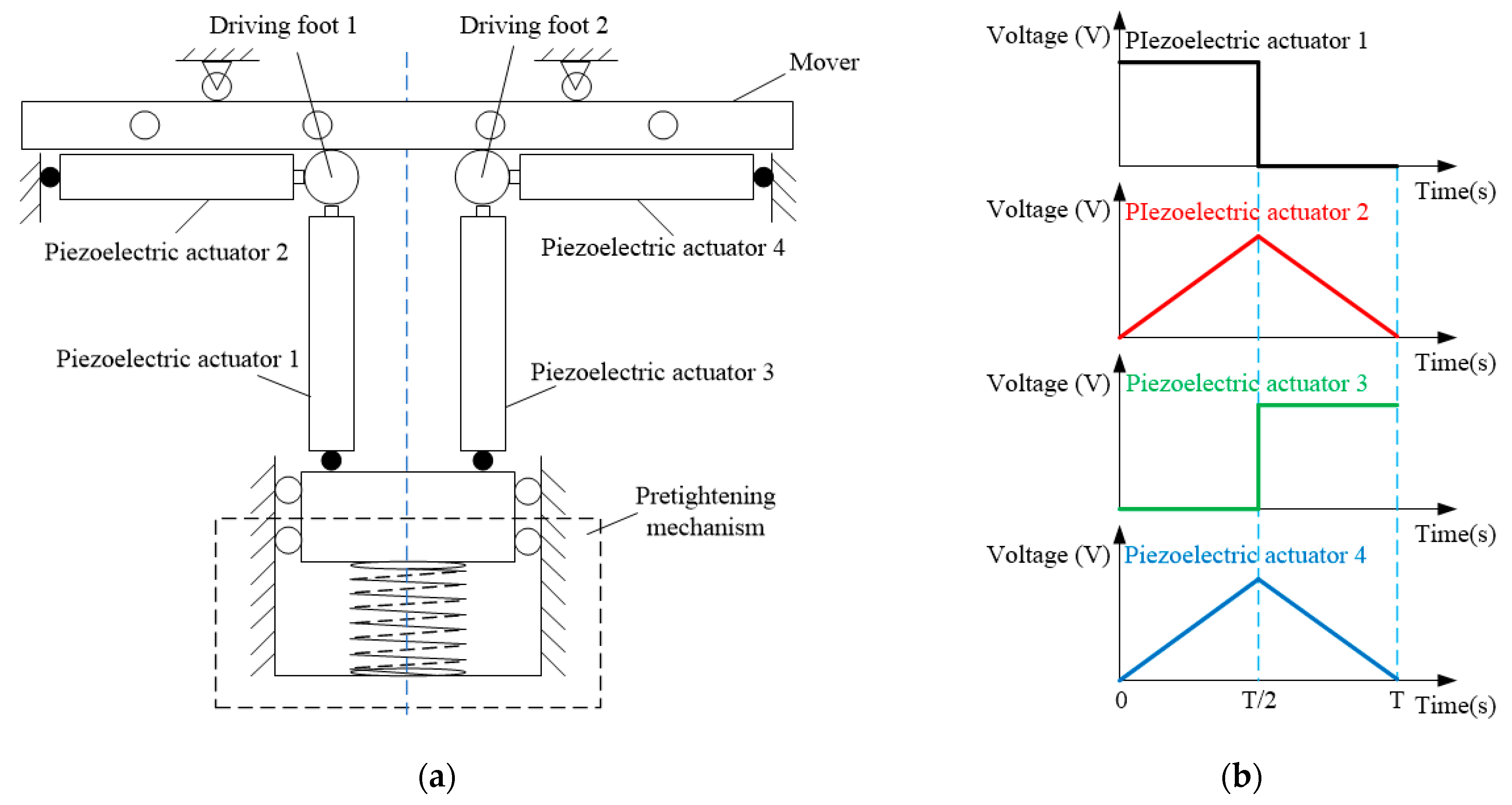 Actuators 13 00288 g003